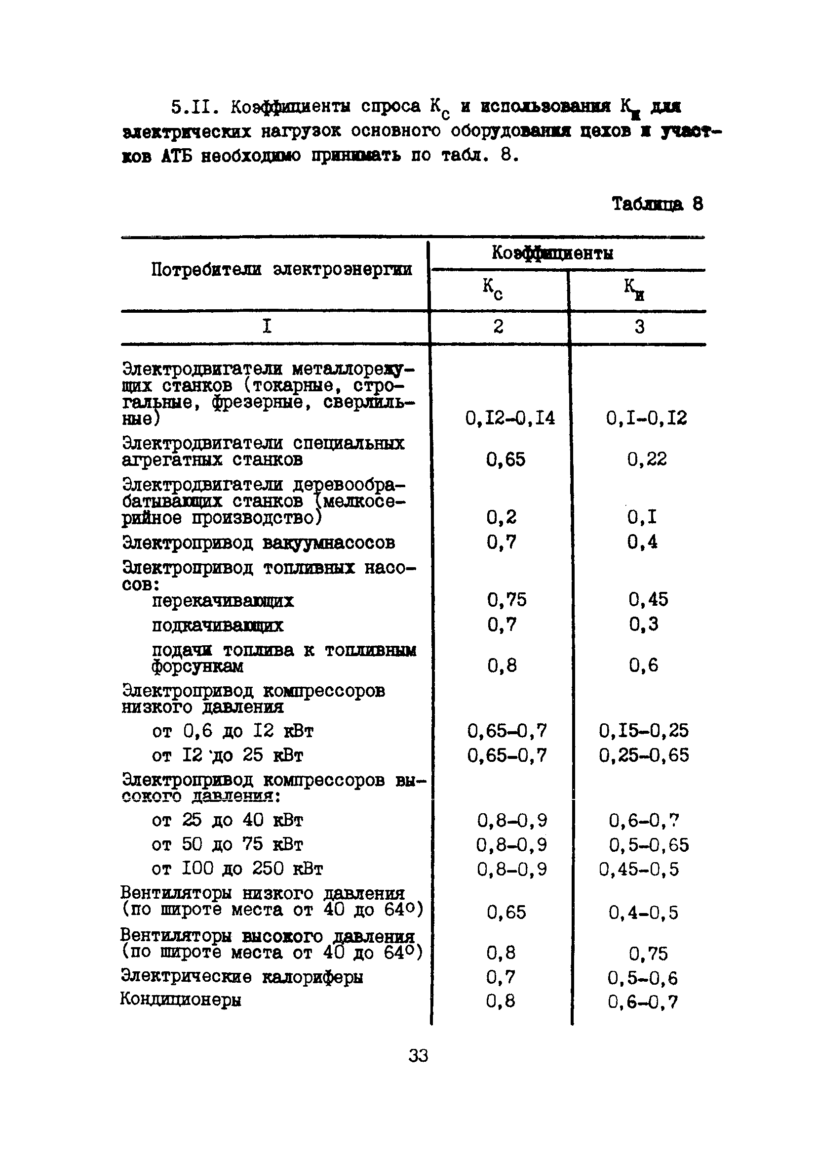 Пособие к ВНТП 11-85/МГА