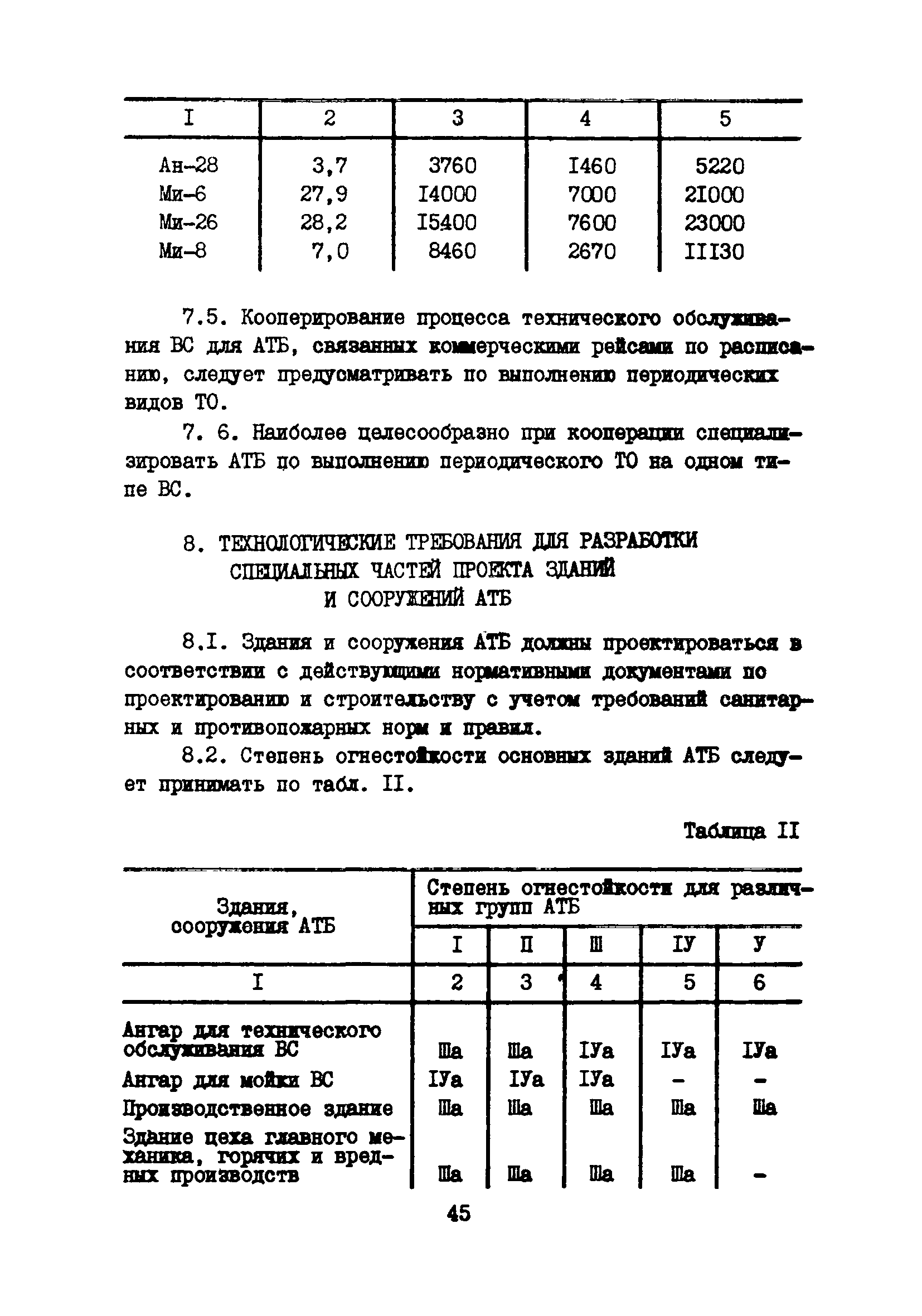 Пособие к ВНТП 11-85/МГА