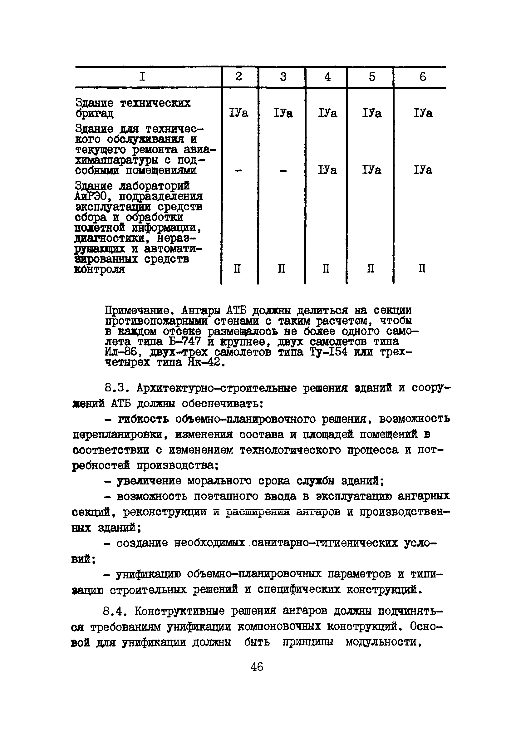 Пособие к ВНТП 11-85/МГА