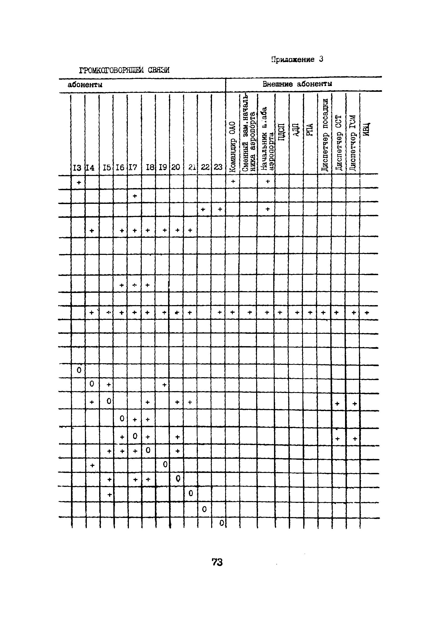 Пособие к ВНТП 11-85/МГА