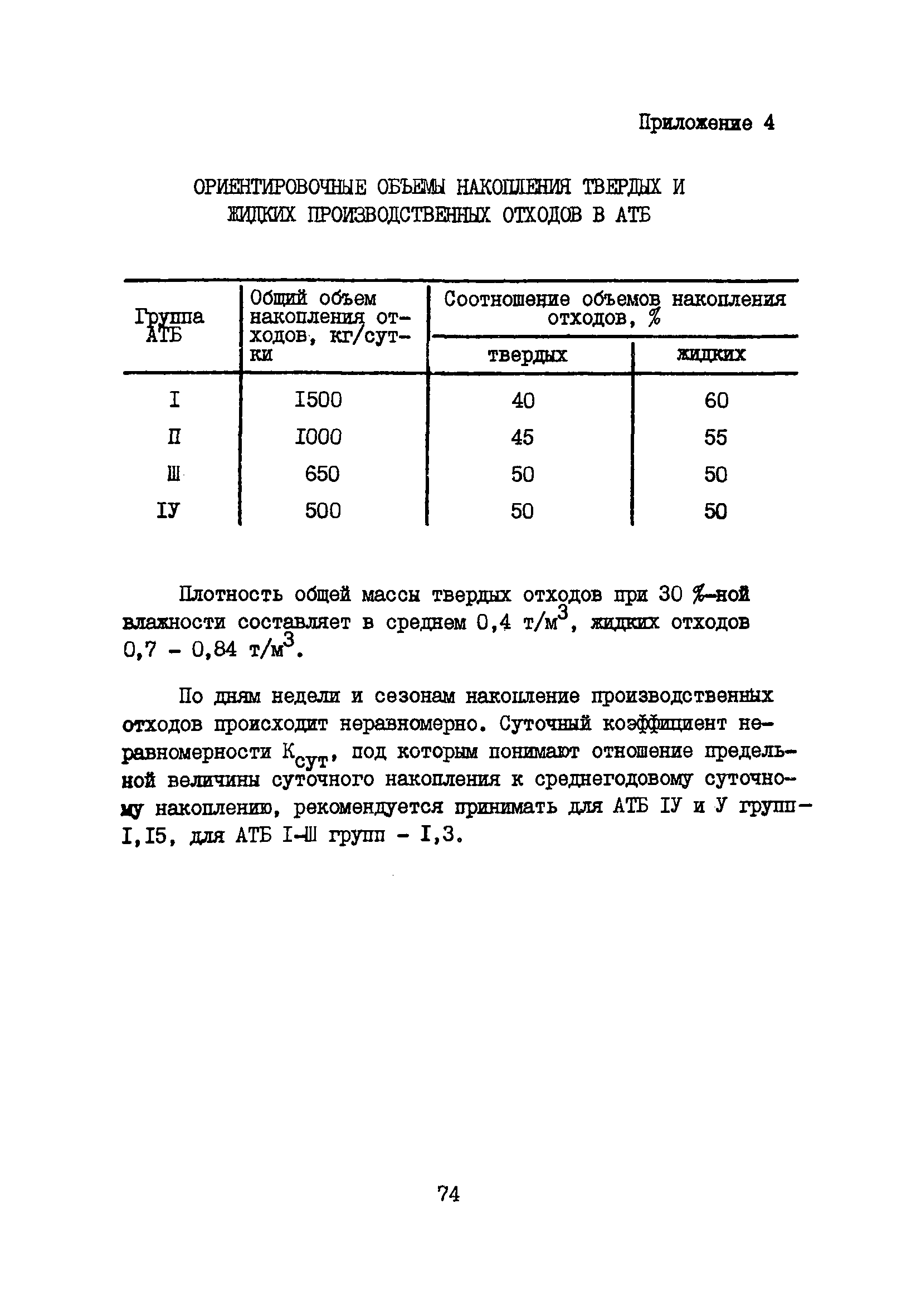 Пособие к ВНТП 11-85/МГА