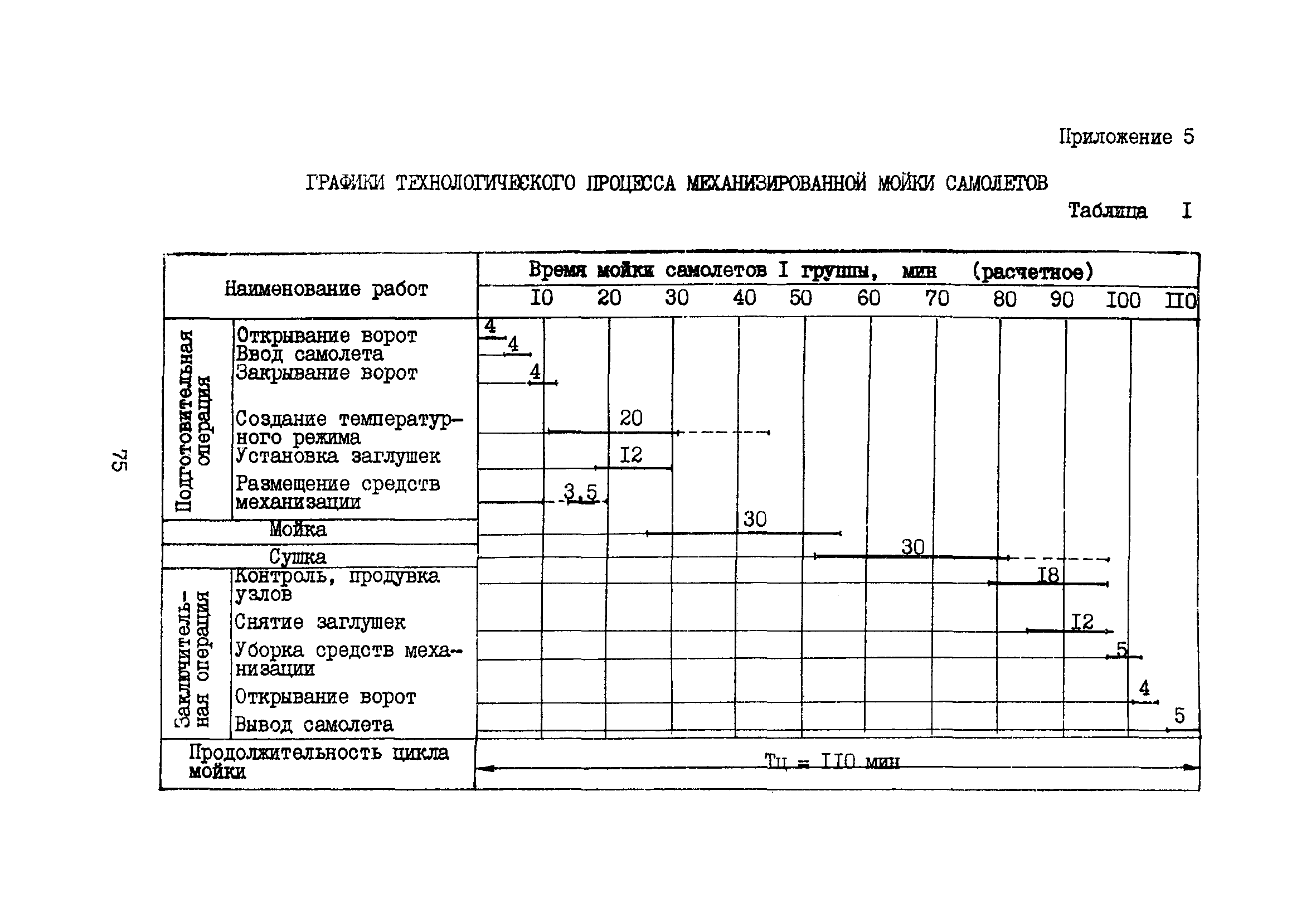 Пособие к ВНТП 11-85/МГА