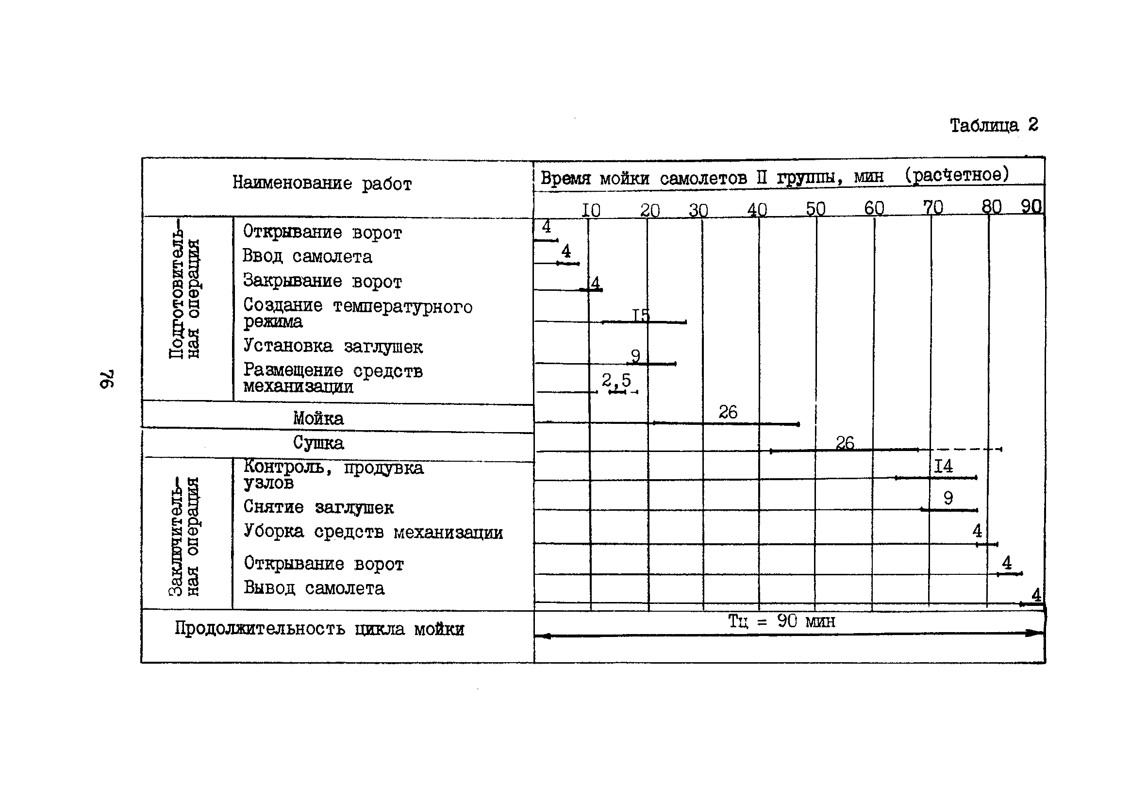 Пособие к ВНТП 11-85/МГА