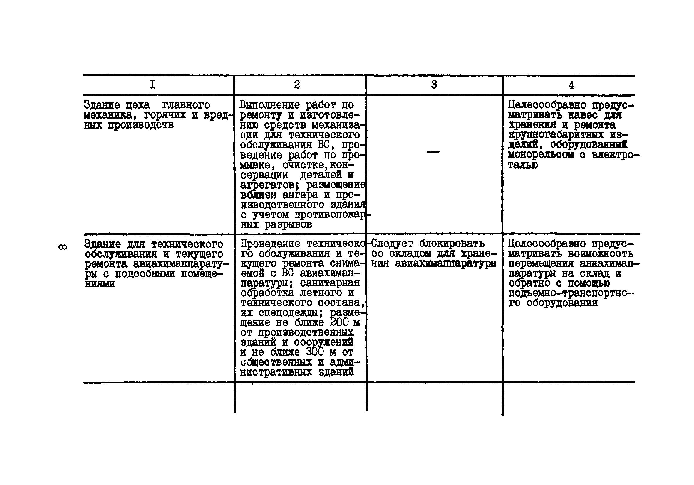 Пособие к ВНТП 11-85/МГА