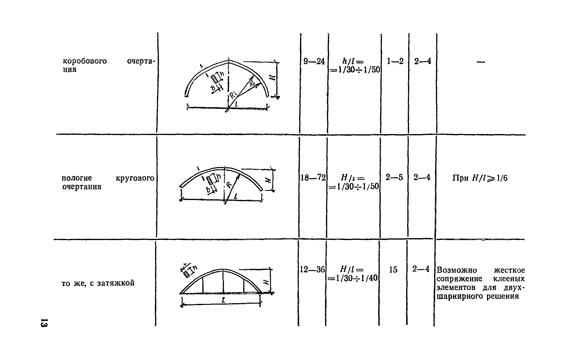 Пособие к СНиП II-25-80