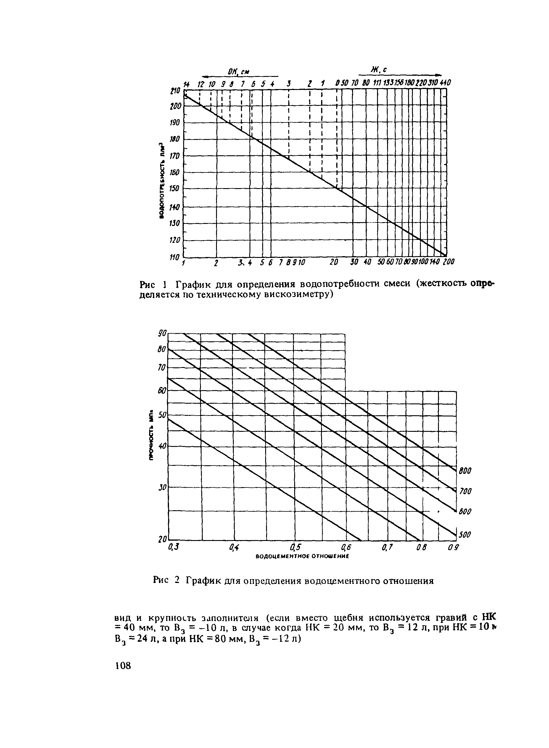 Пособие к СНиП 3.09.01-85