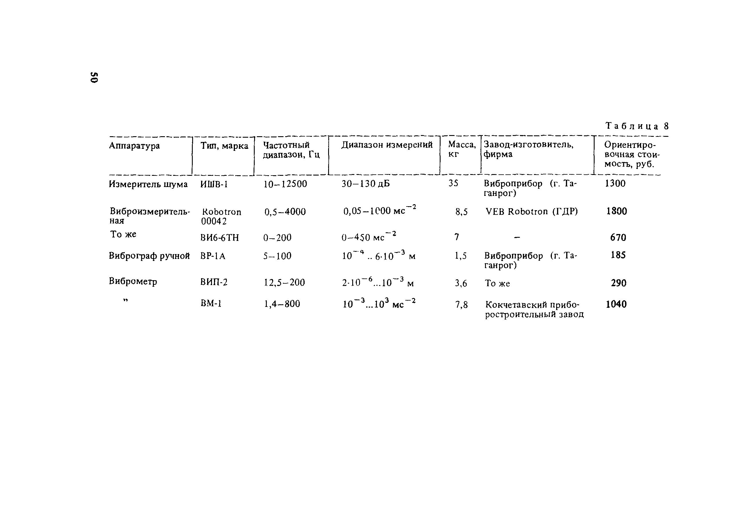 Пособие к СНиП 3.09.01-85