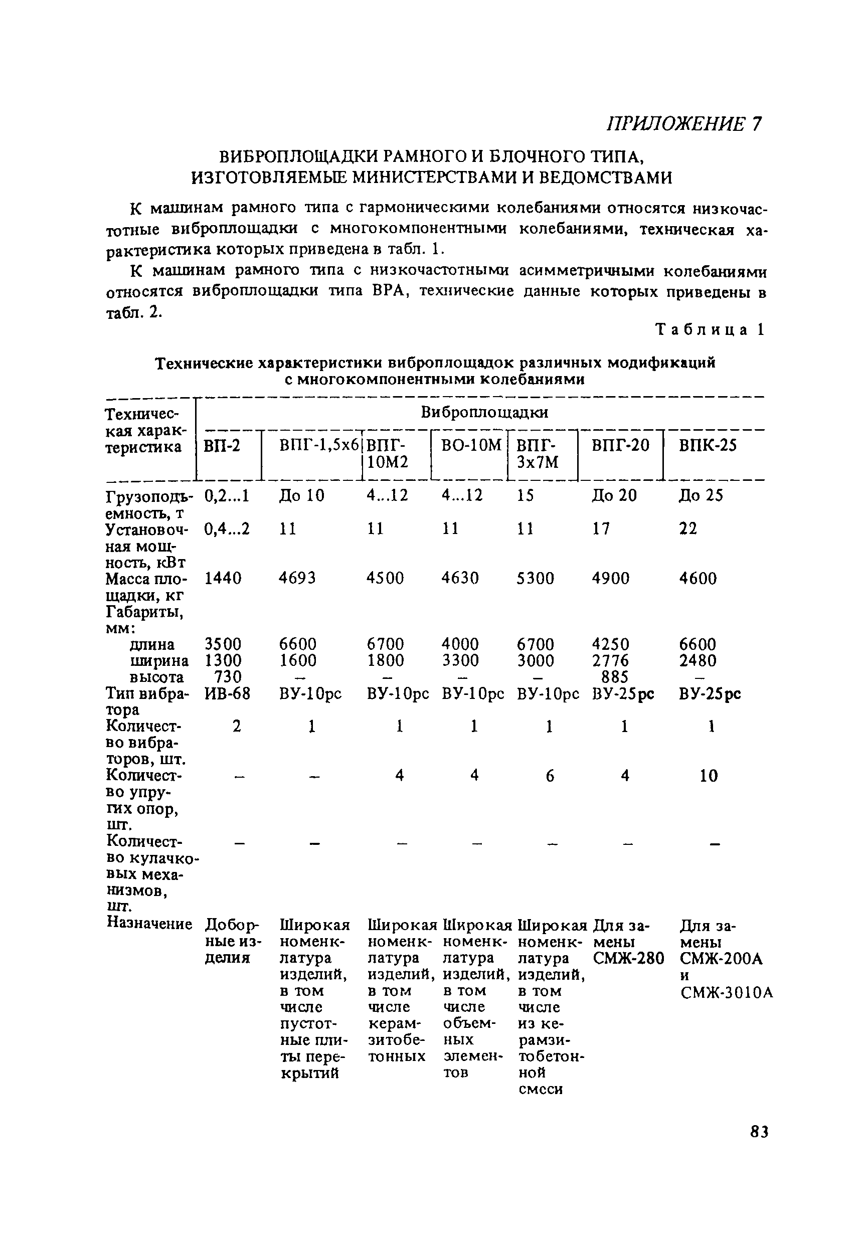 Пособие к СНиП 3.09.01-85