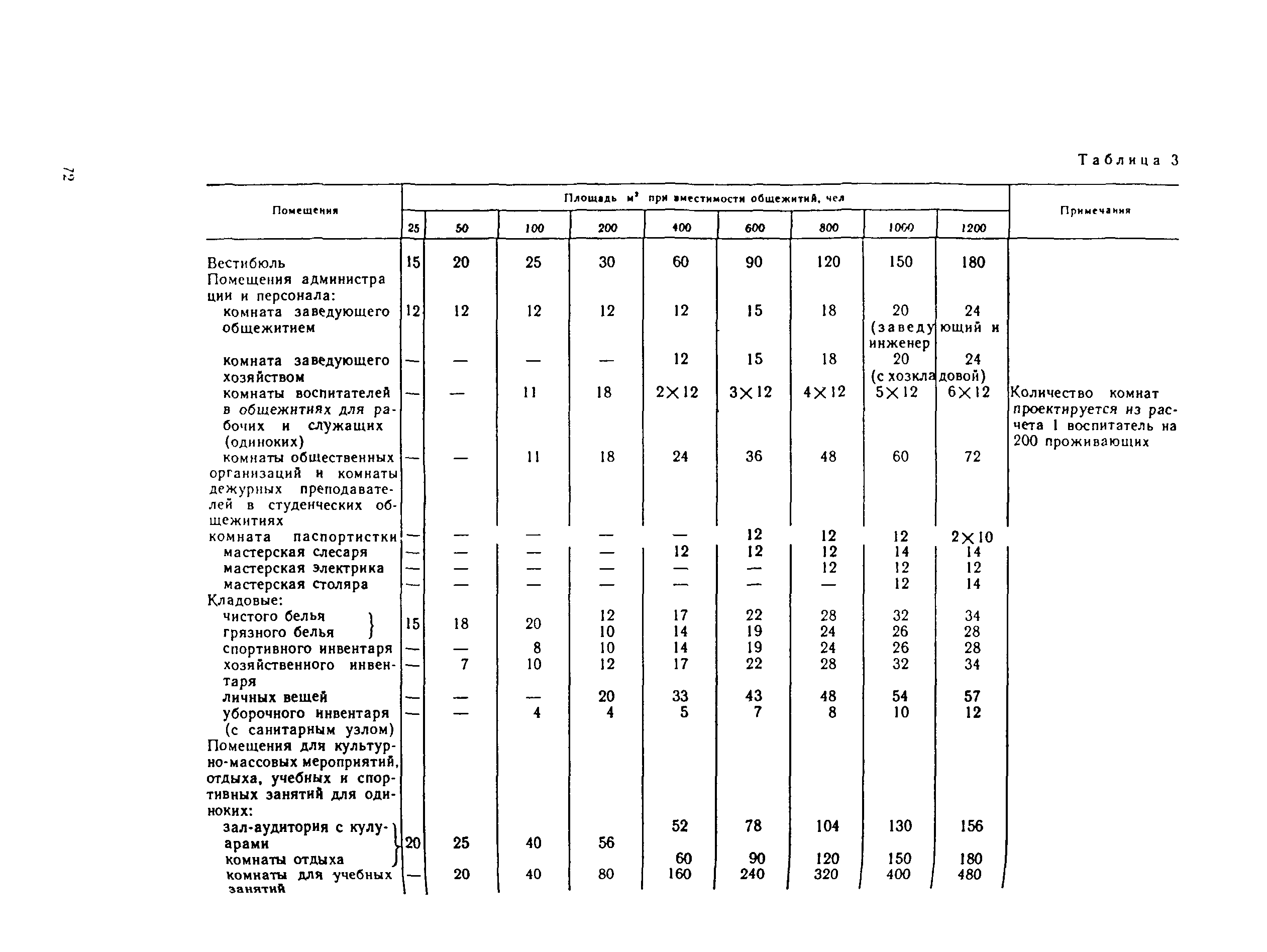 Пособие к СНиП 2.08.01-89