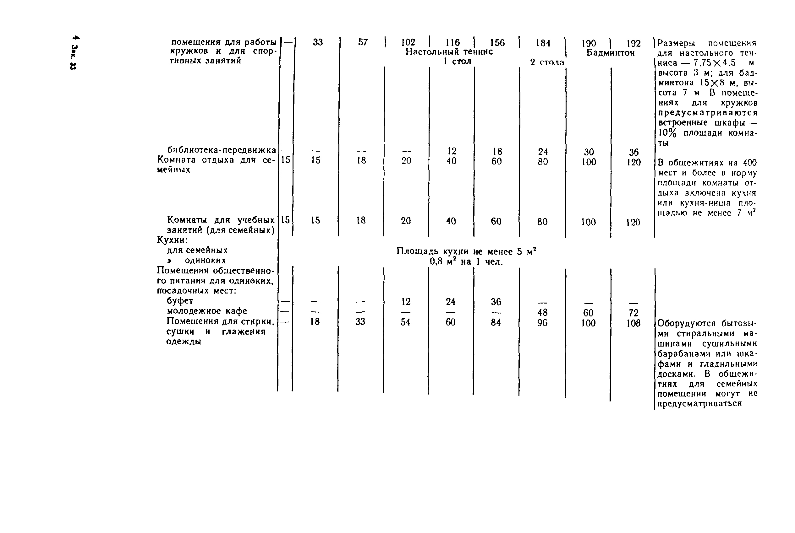 Пособие к СНиП 2.08.01-89