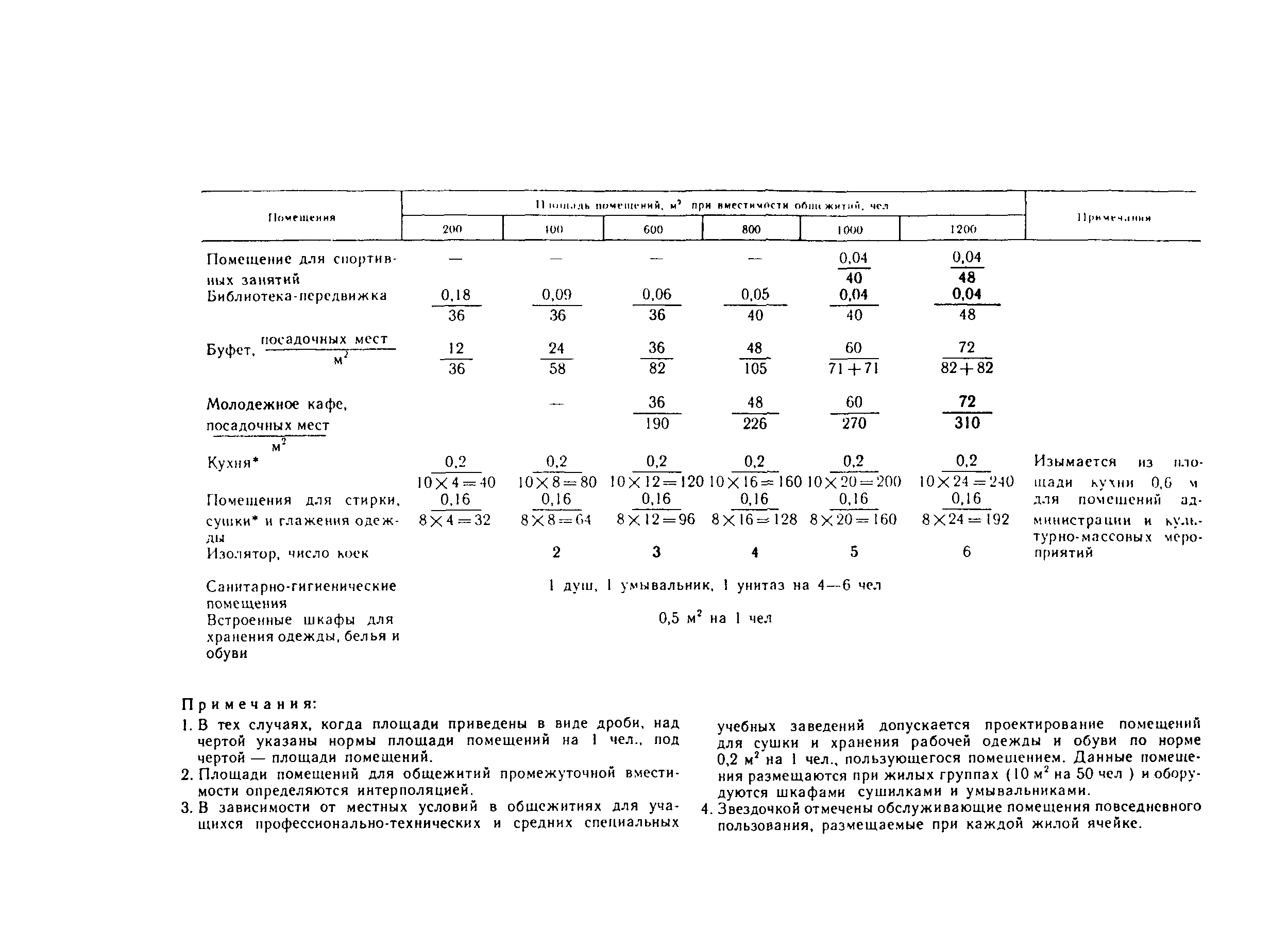 Пособие к СНиП 2.08.01-89