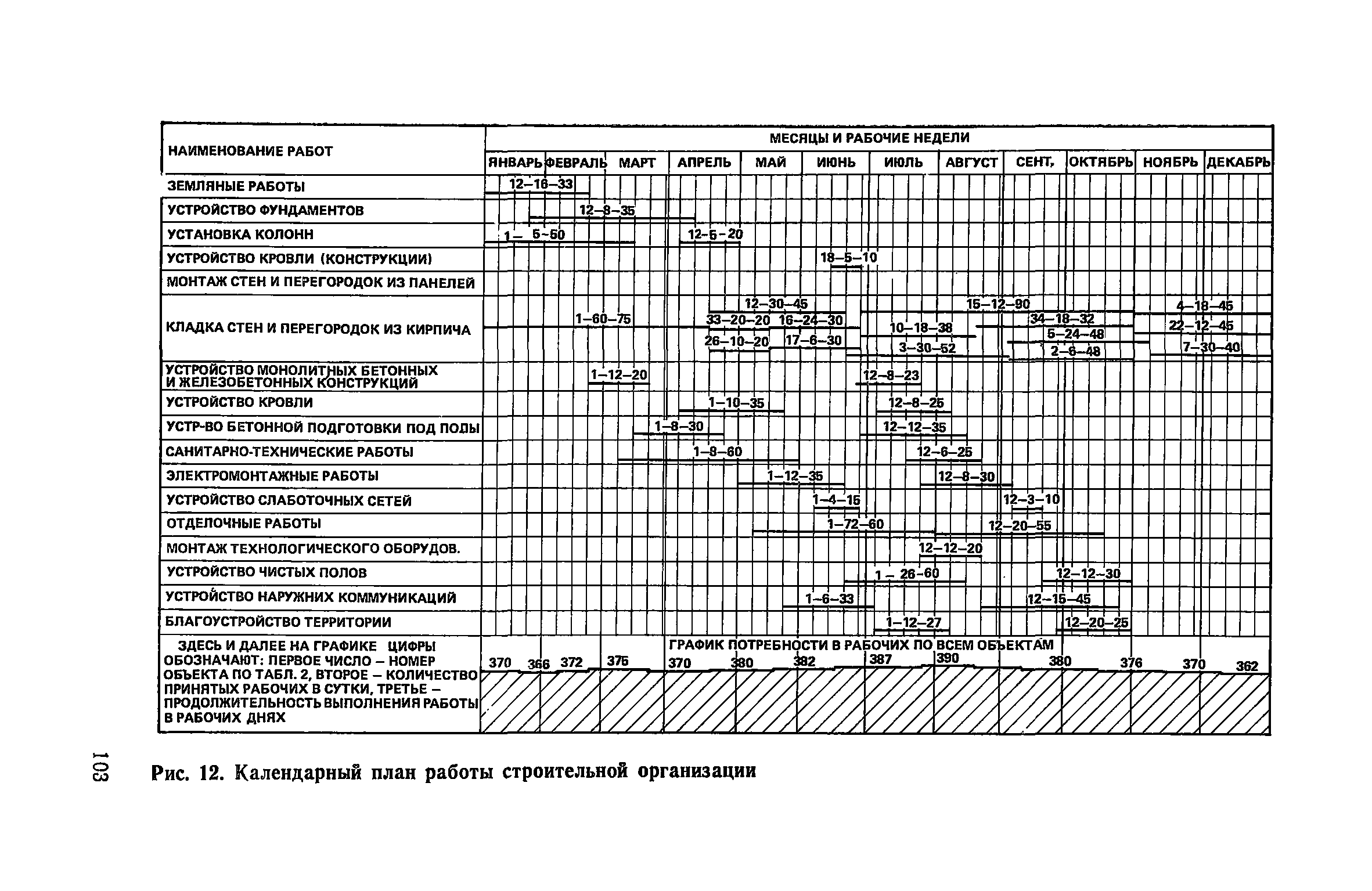 Пособие к СНиП 3.01.01-85