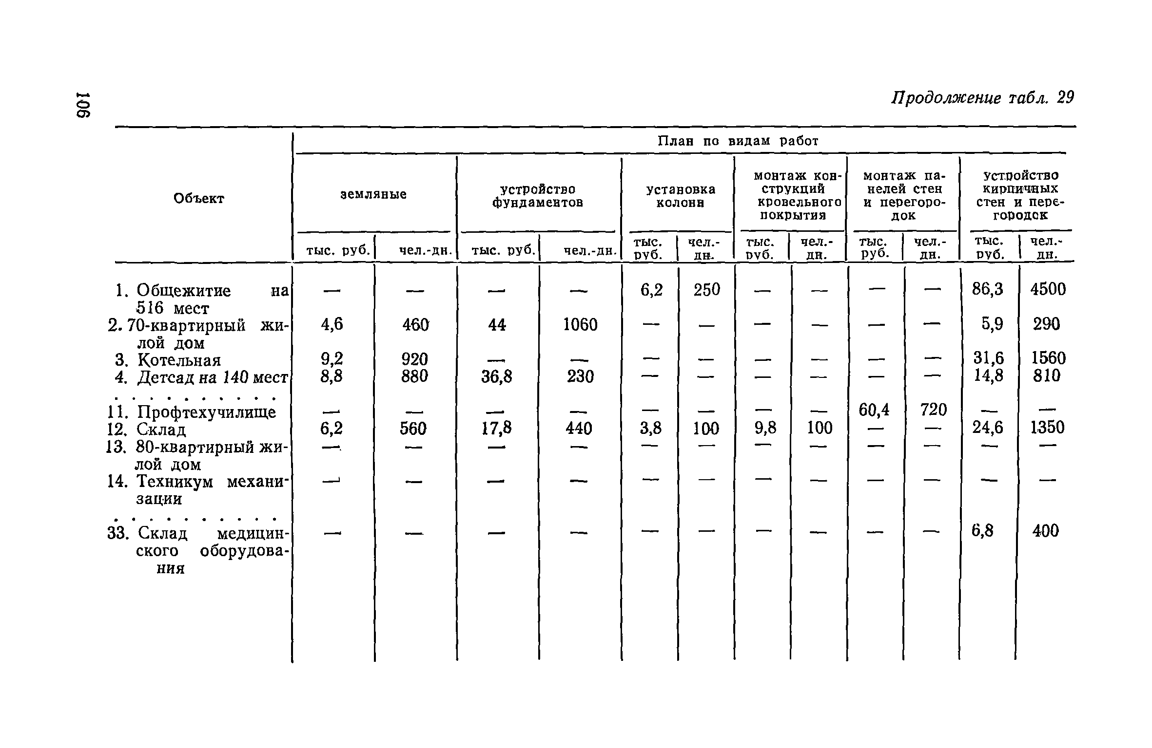 Пособие к СНиП 3.01.01-85