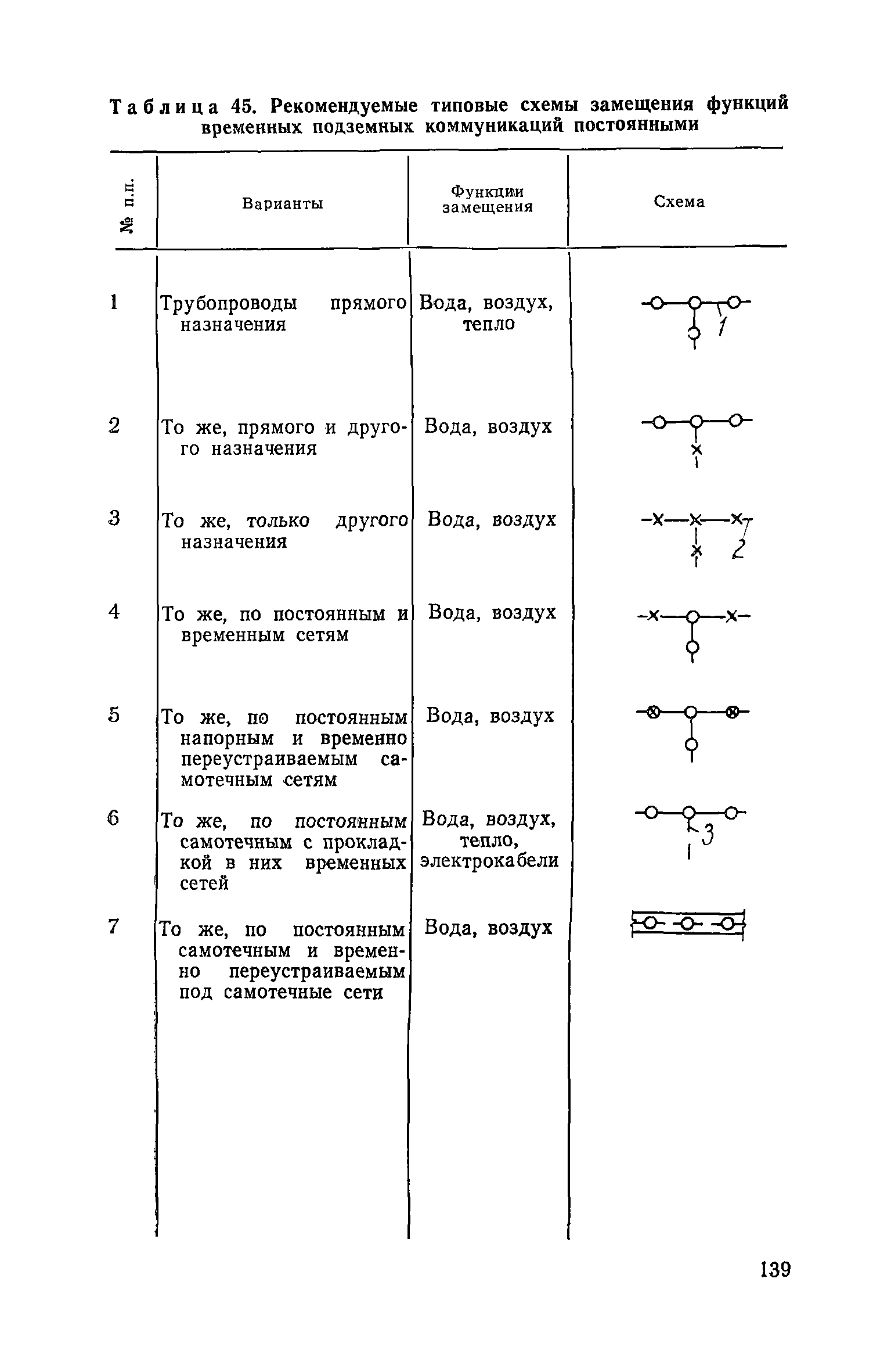 Пособие к СНиП 3.01.01-85