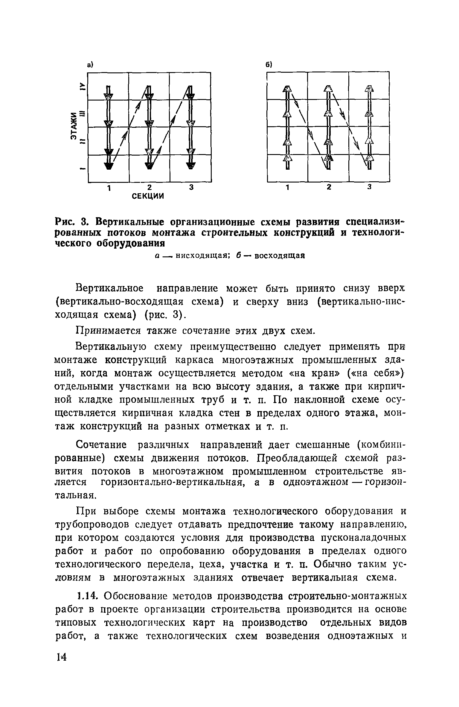 Пособие к СНиП 3.01.01-85