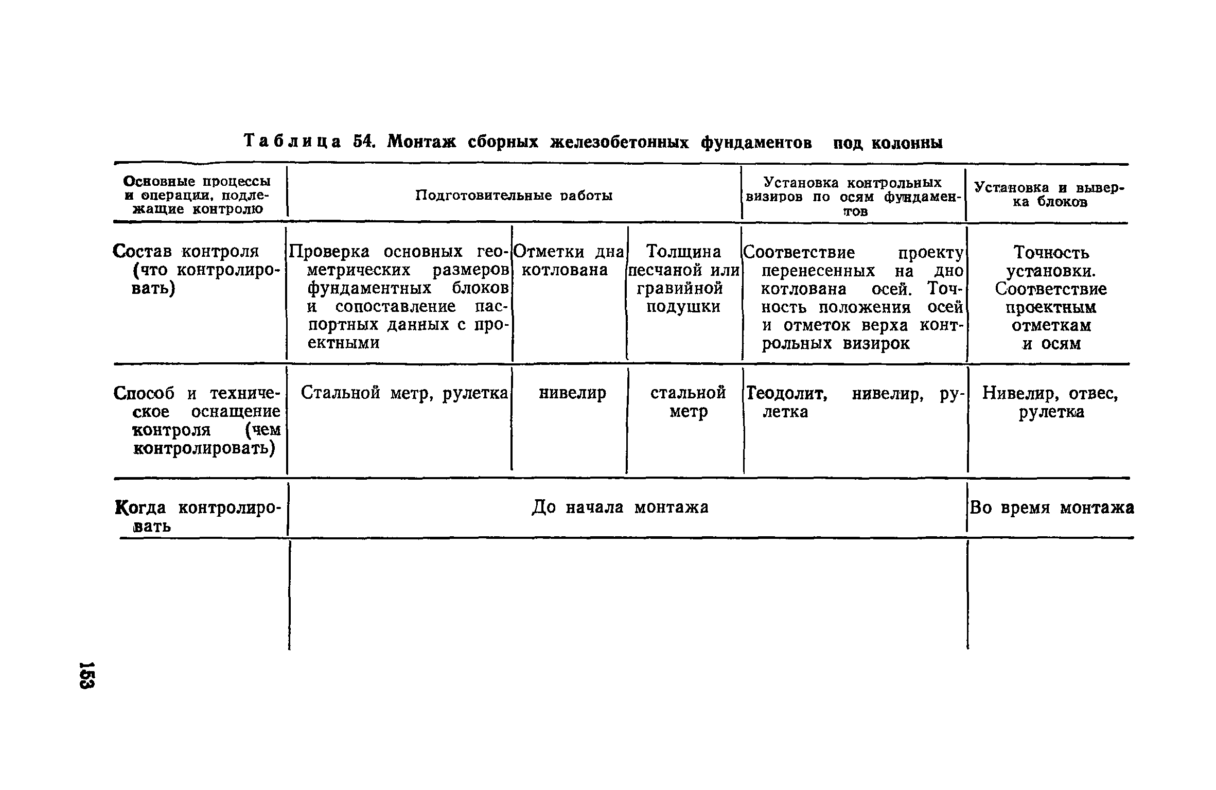 Пособие к СНиП 3.01.01-85