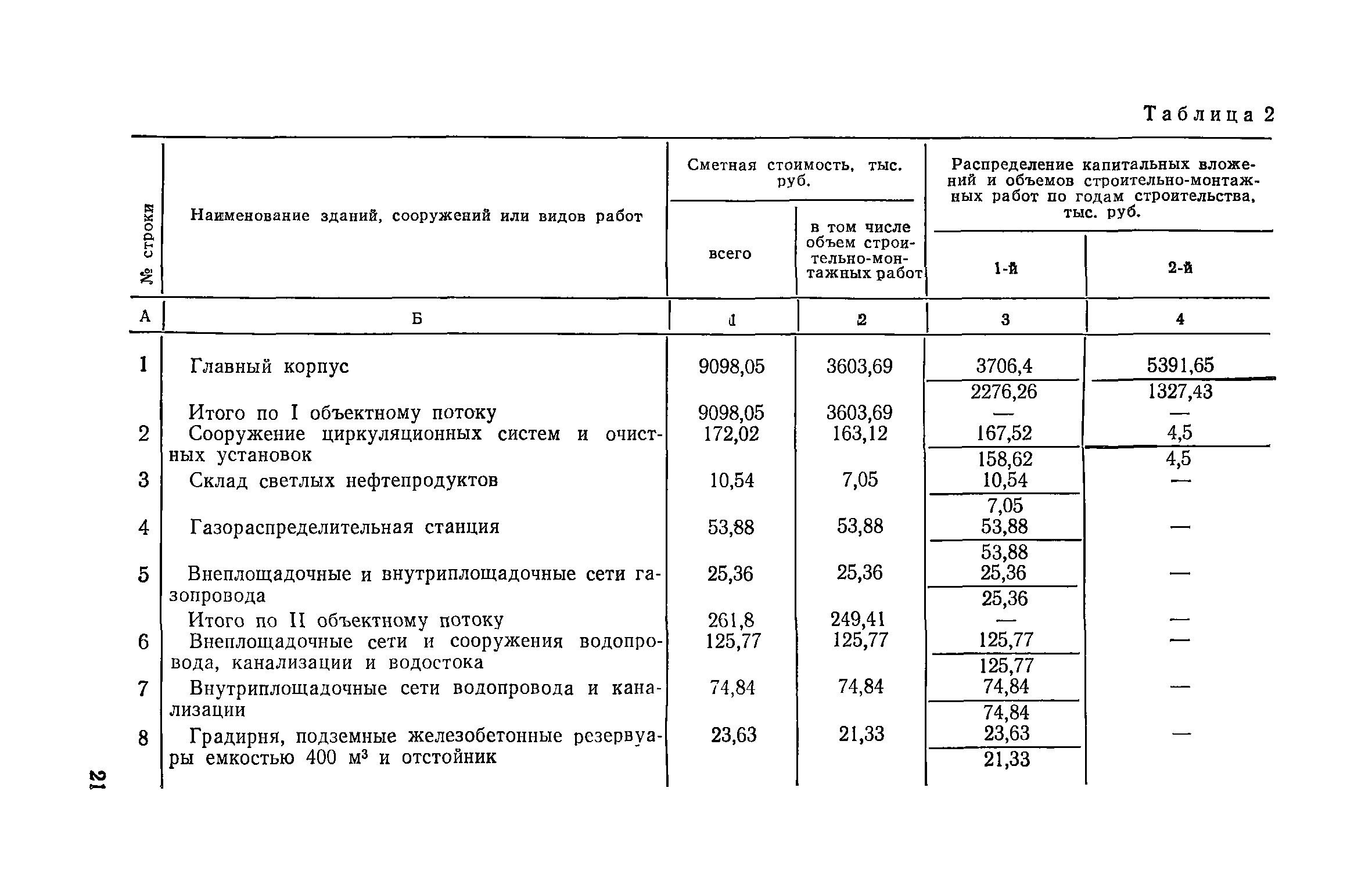 Пособие к СНиП 3.01.01-85