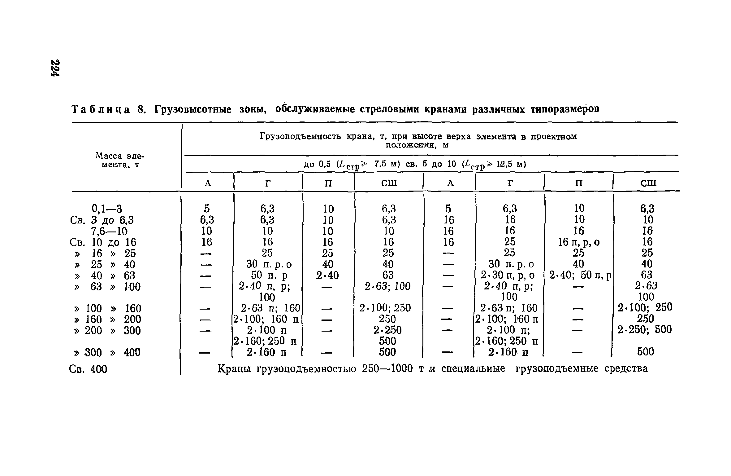 Пособие к СНиП 3.01.01-85