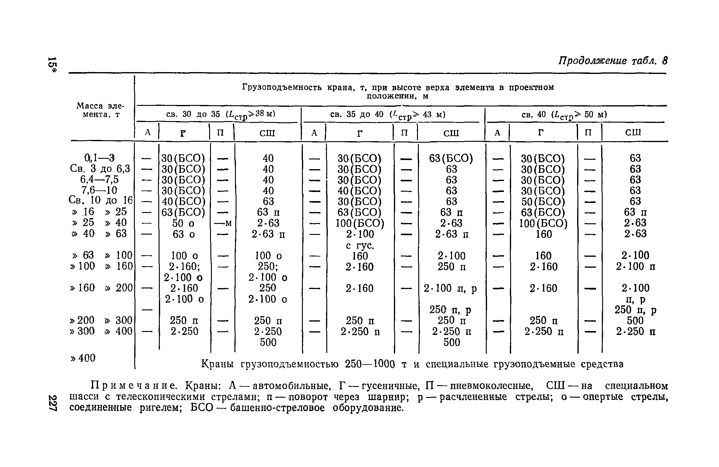 Пособие к СНиП 3.01.01-85