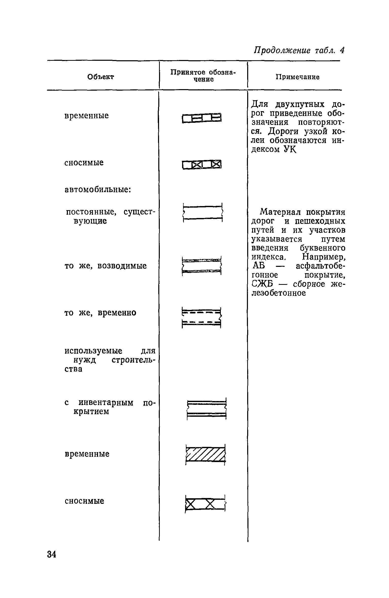 Пособие к СНиП 3.01.01-85