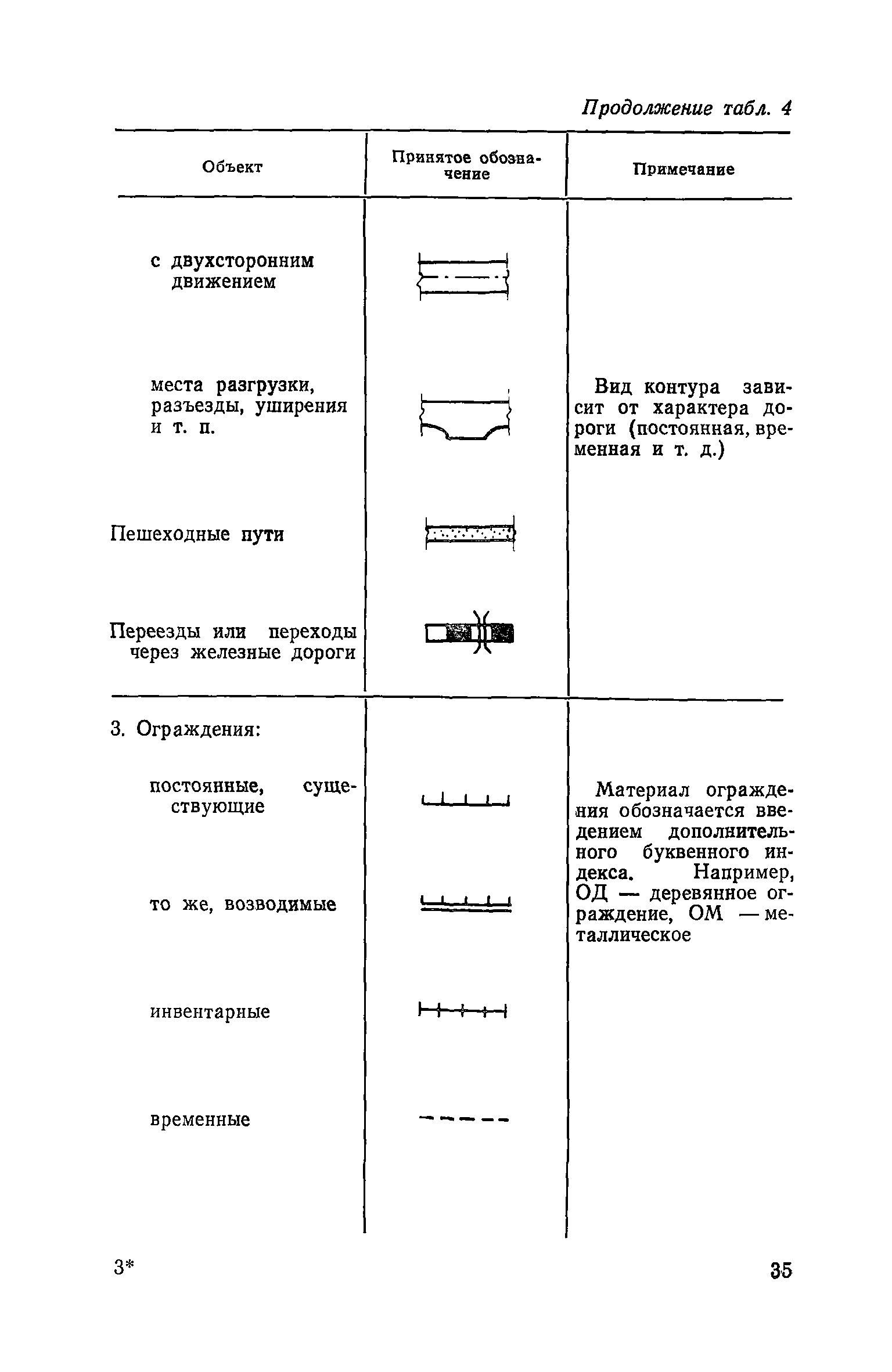 Пособие к СНиП 3.01.01-85