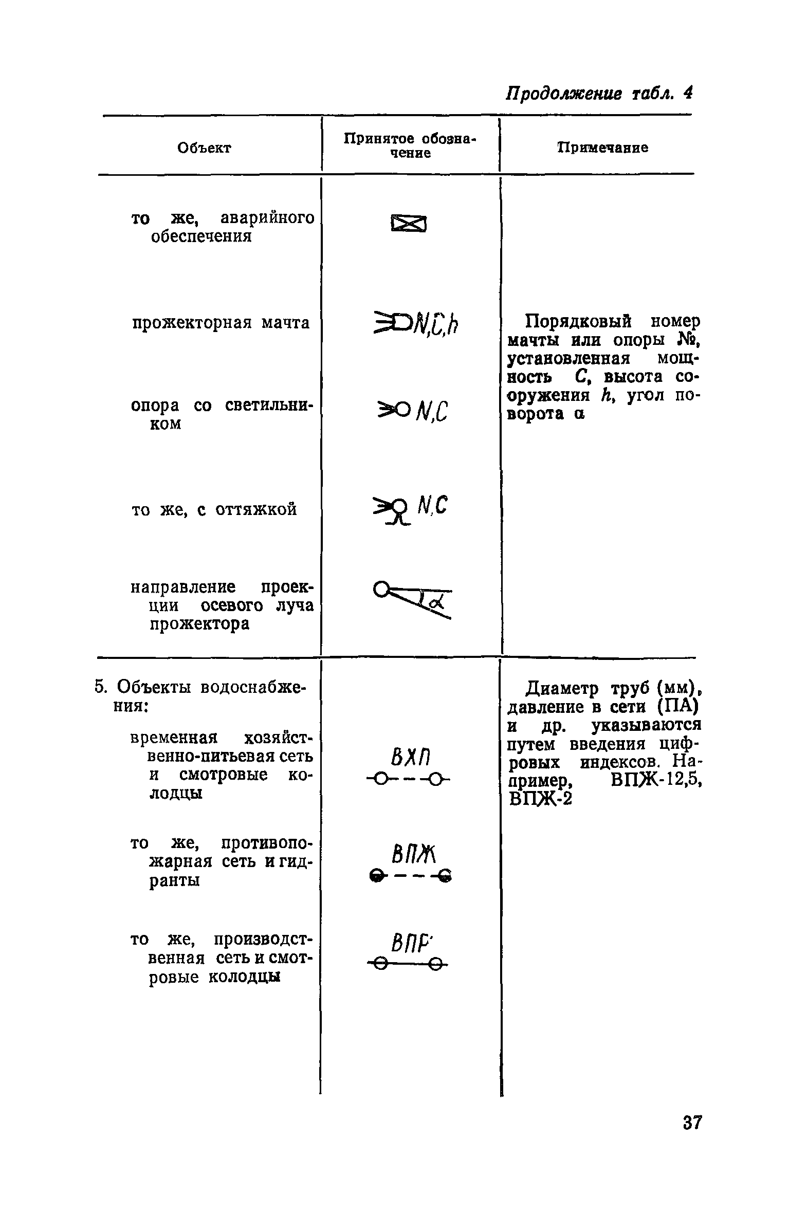 Пособие к СНиП 3.01.01-85