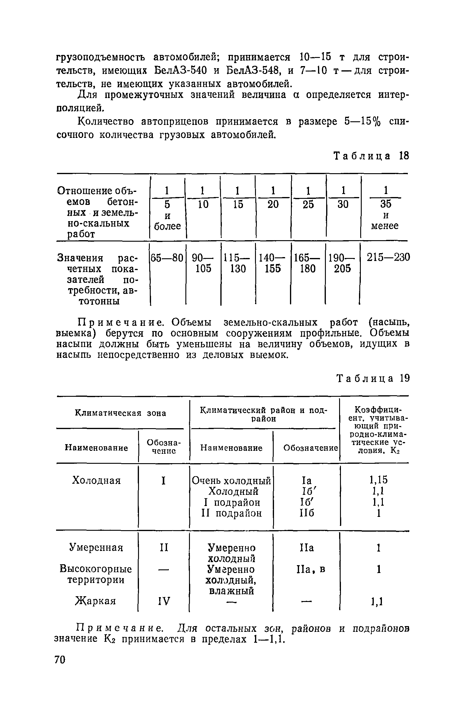 Пособие к СНиП 3.01.01-85