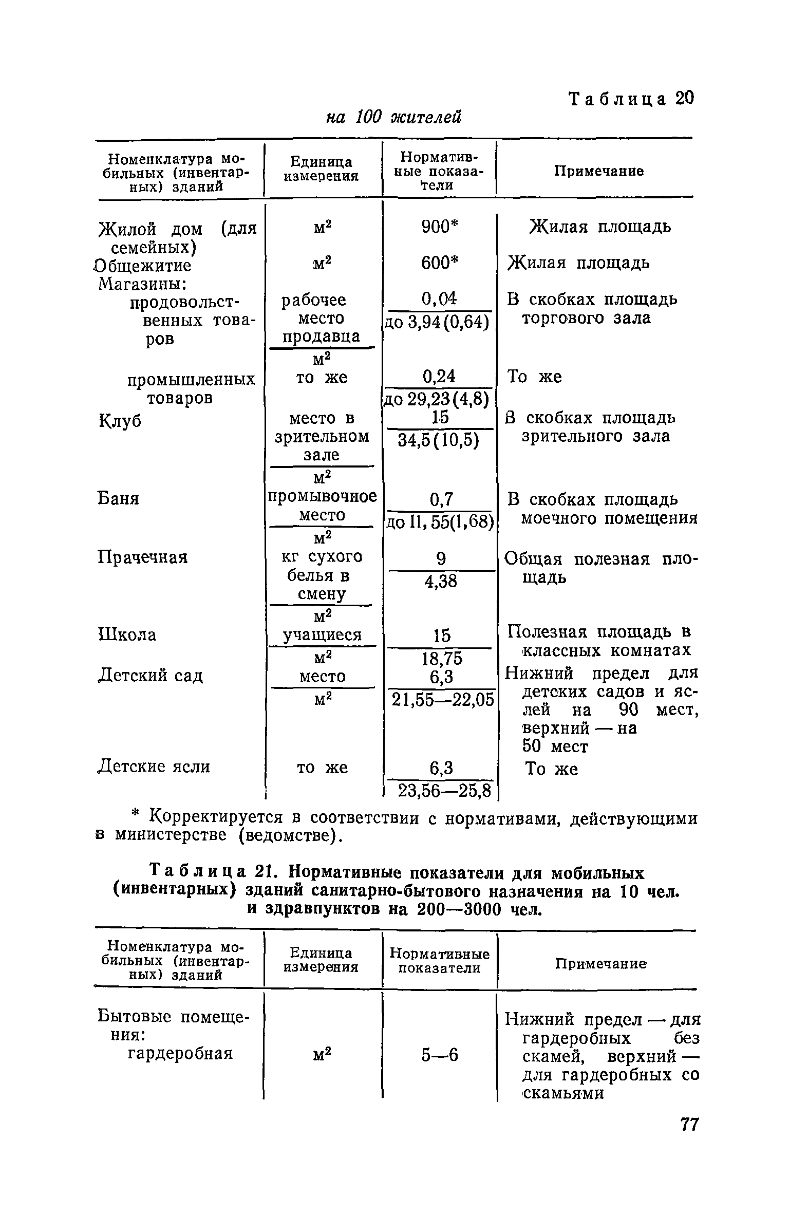 Пособие к СНиП 3.01.01-85