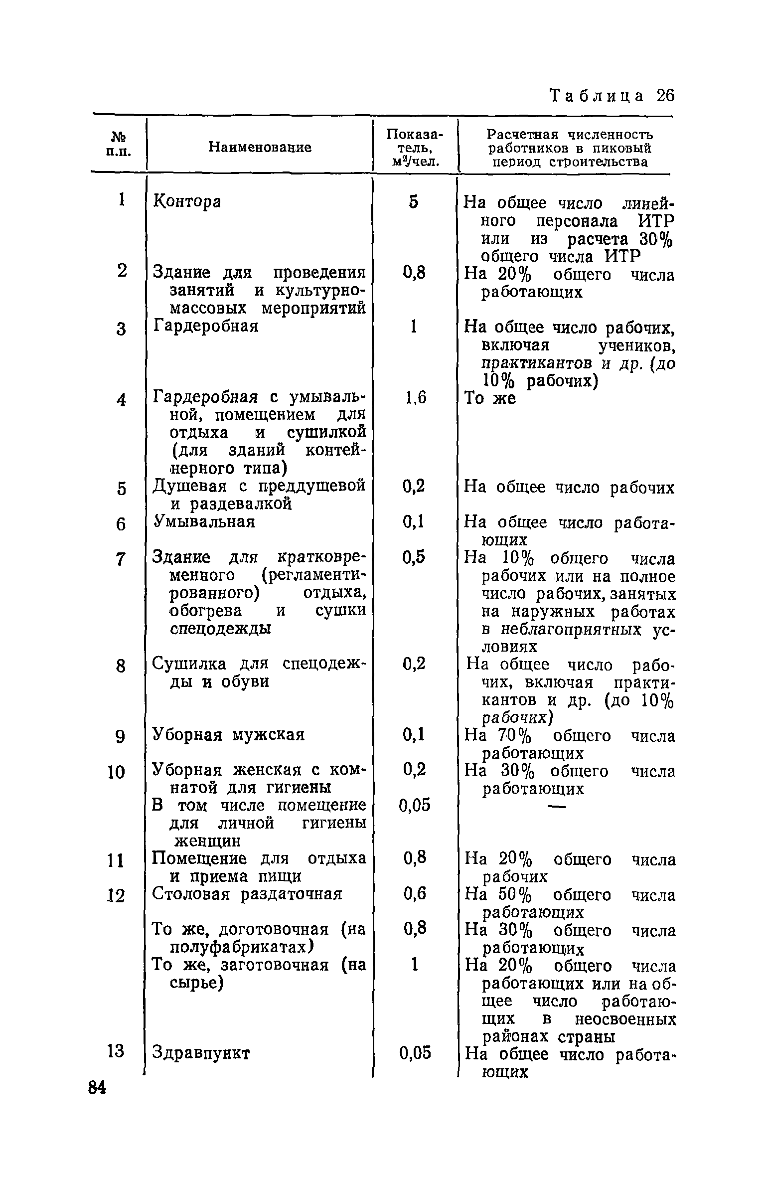 Пособие к СНиП 3.01.01-85