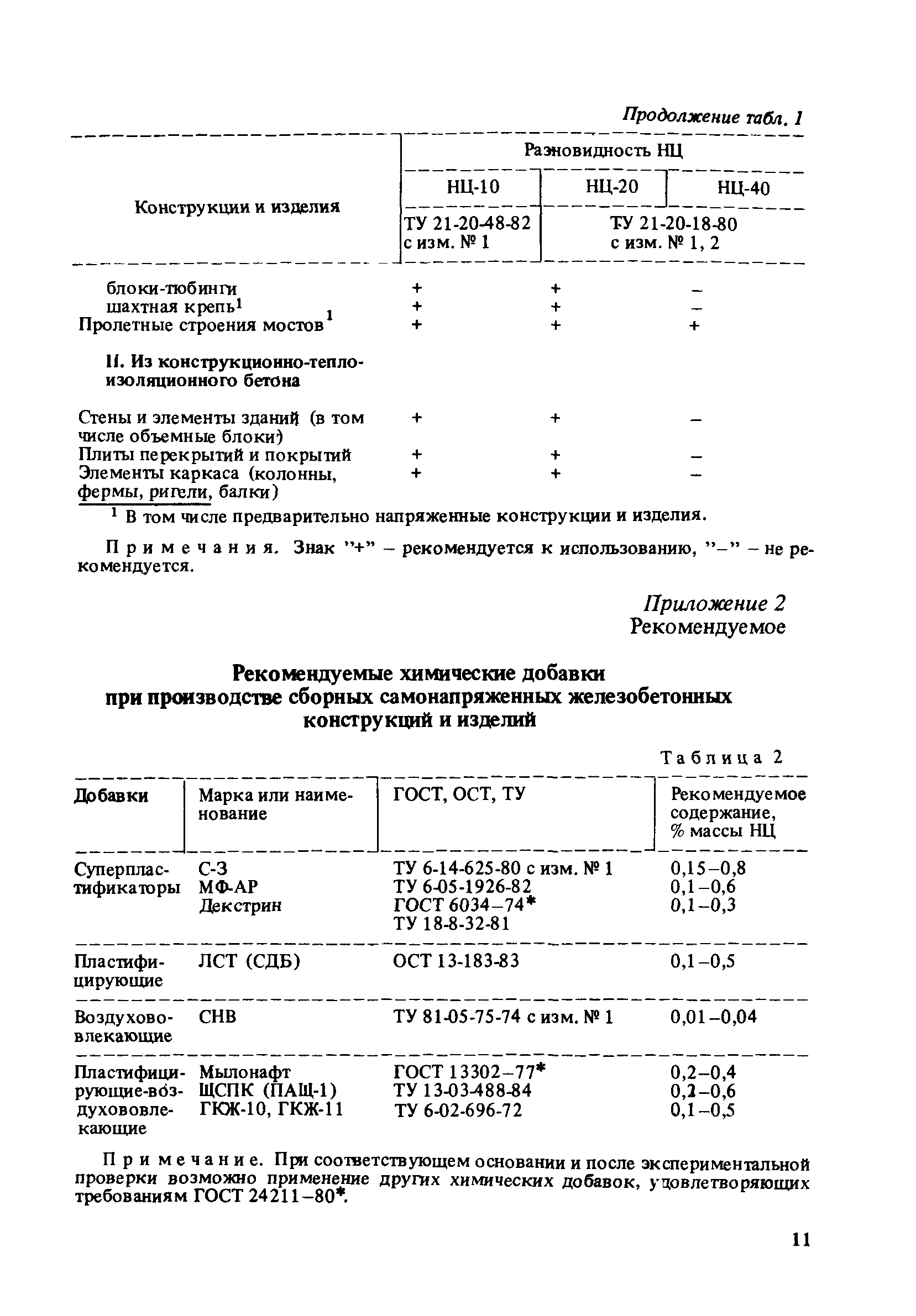 Пособие к СНиП 3.09.01-85