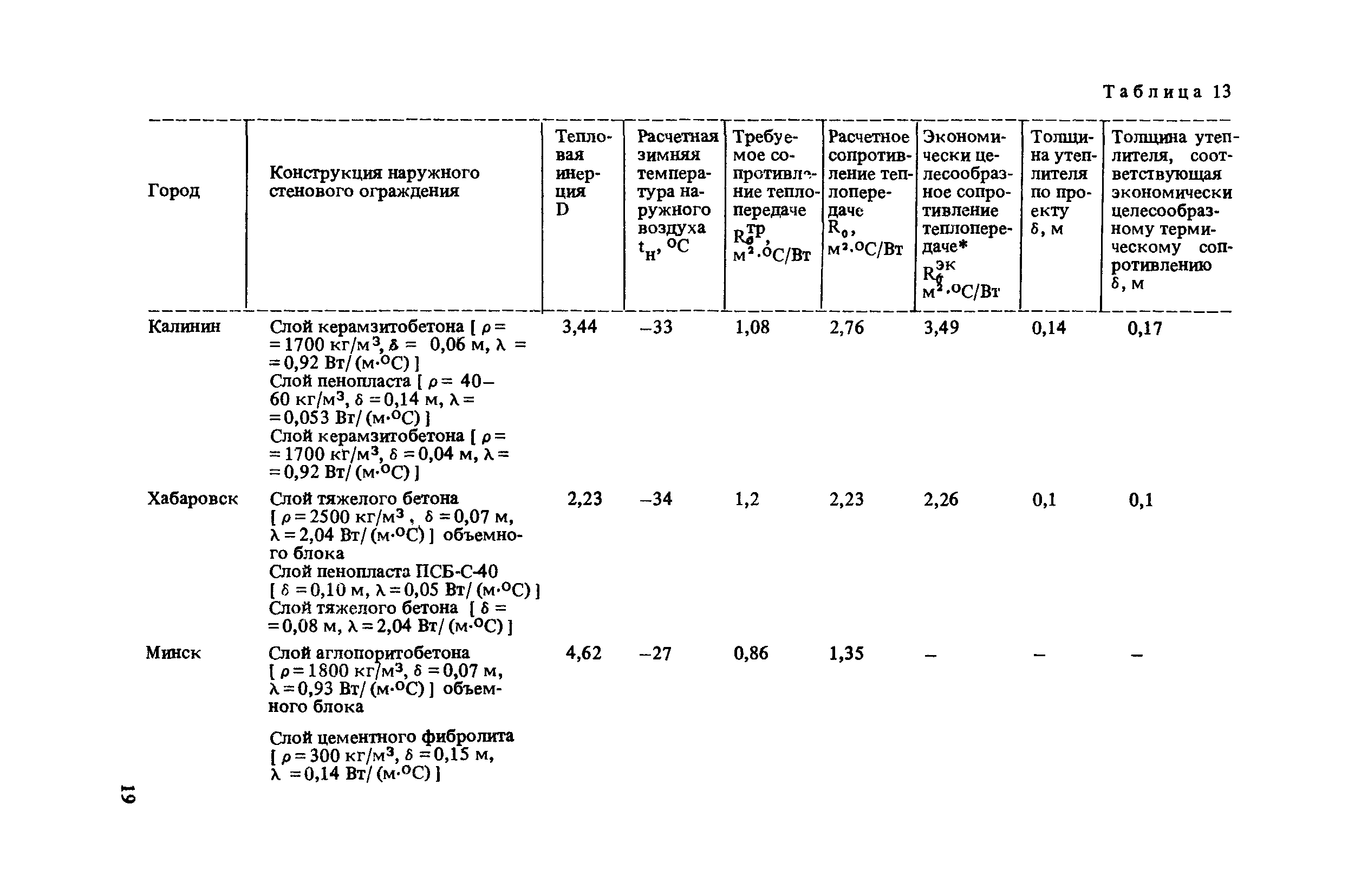 Пособие к СНиП II-12-77