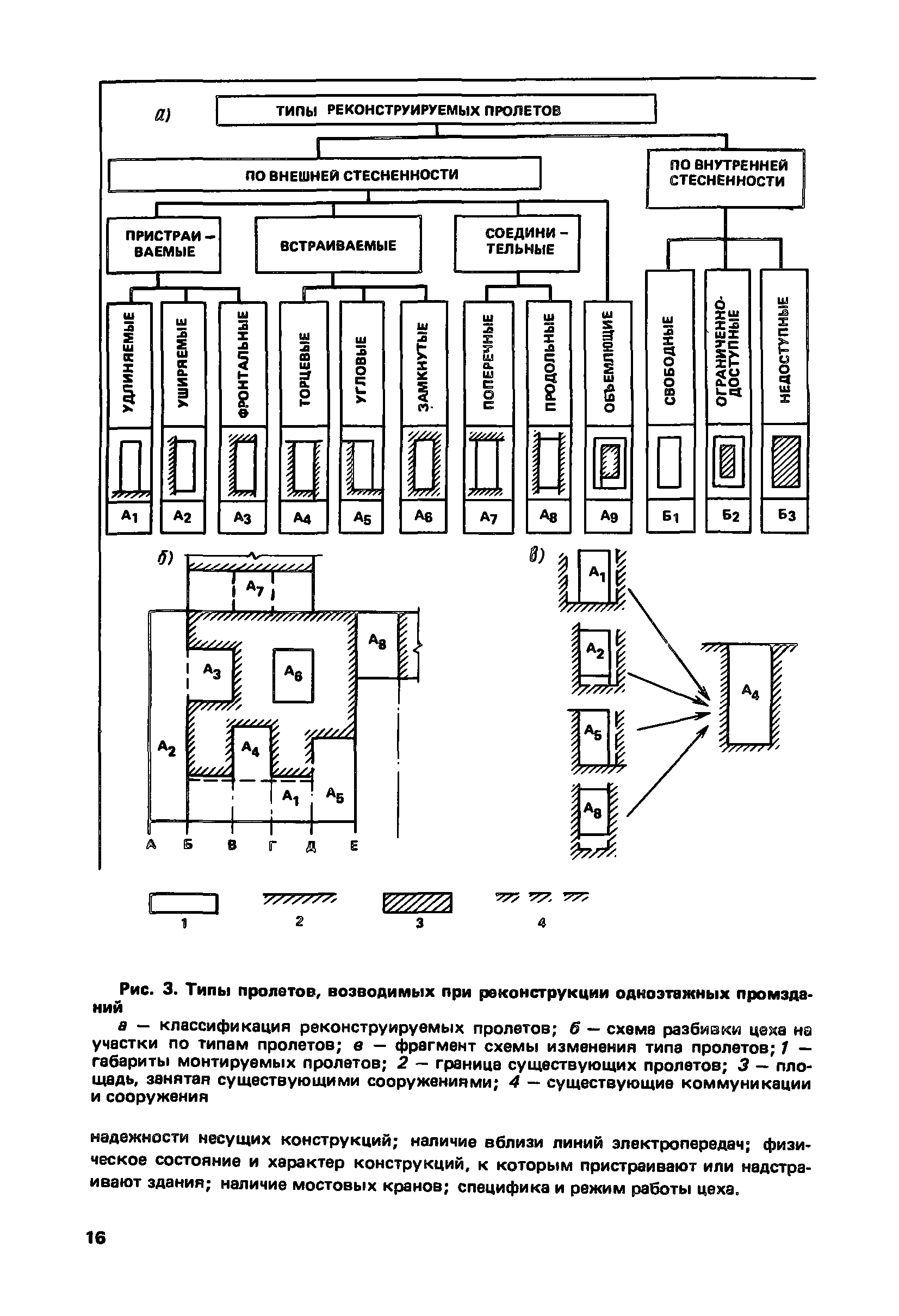 Пособие к СНиП 3.01.01-85