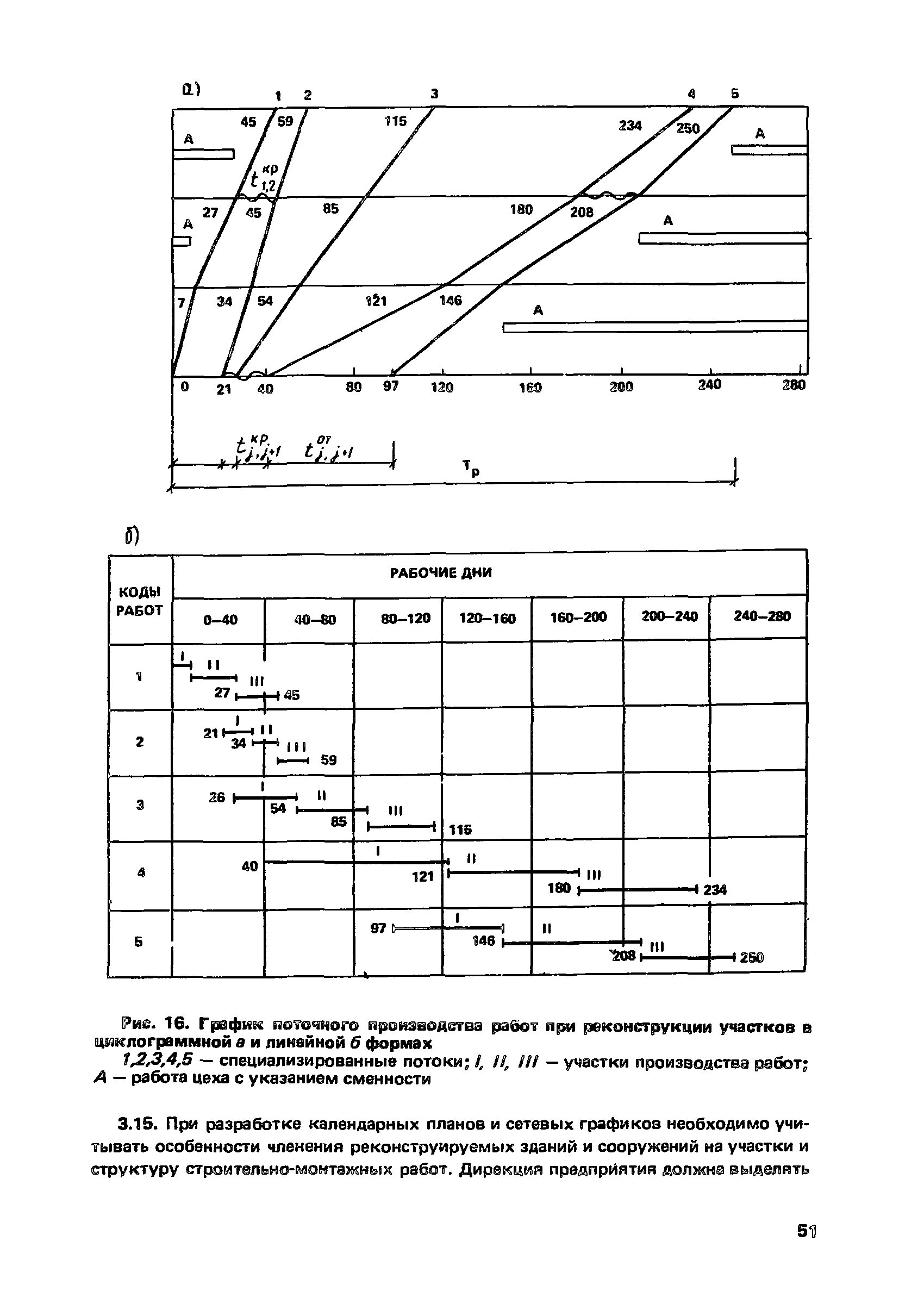 Пособие к СНиП 3.01.01-85