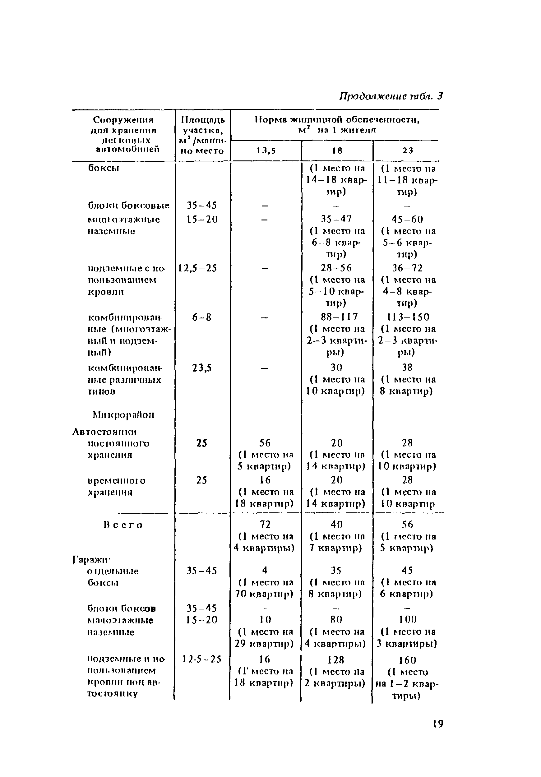 Пособие к СНиП II-60-75*