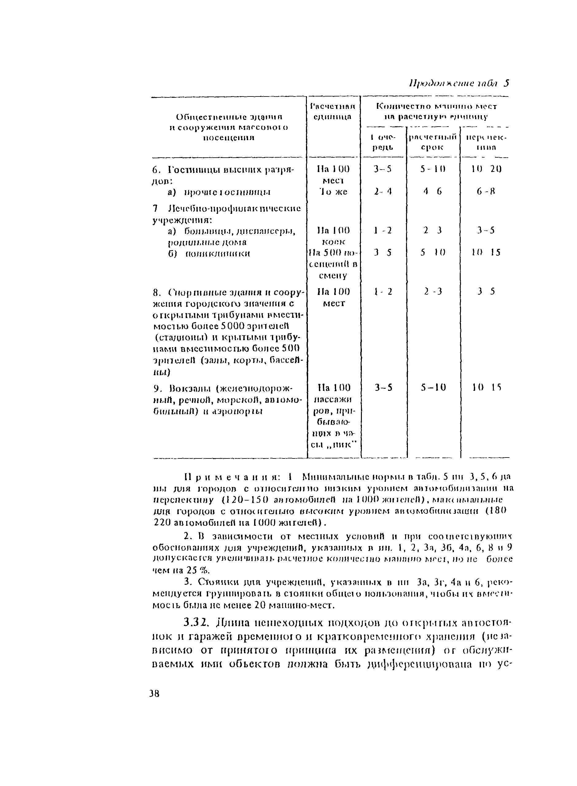 Пособие к СНиП II-60-75*