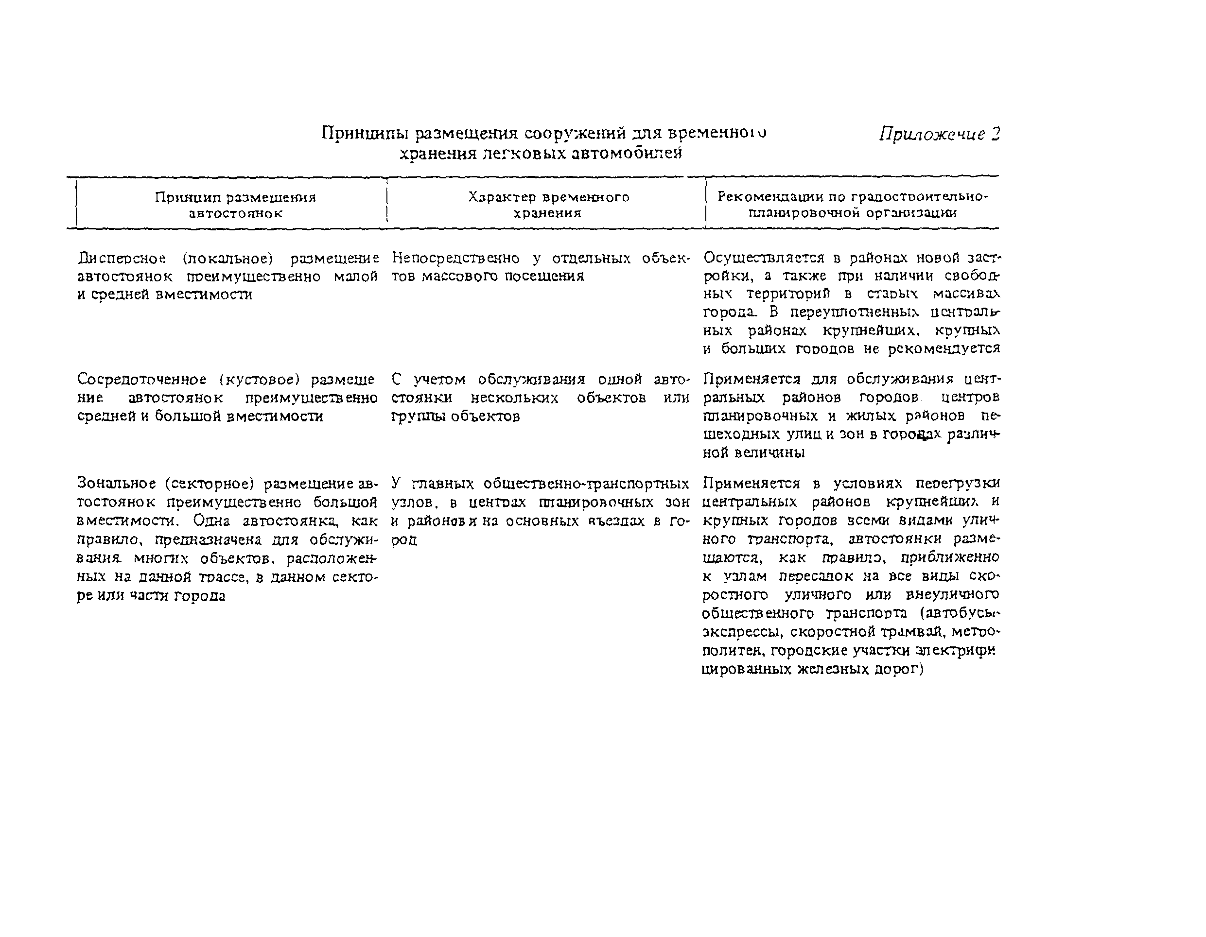 Пособие к СНиП II-60-75*