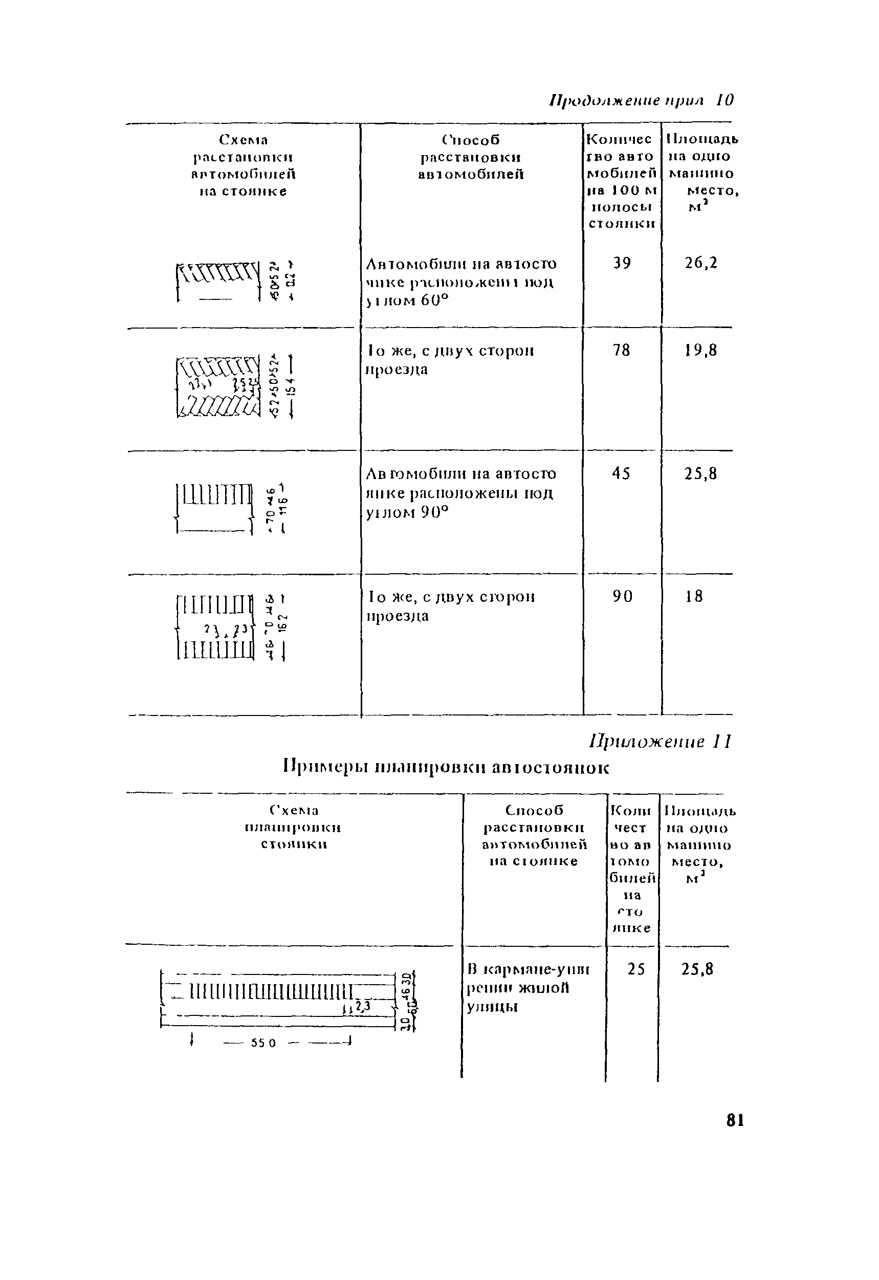 Пособие к СНиП II-60-75*