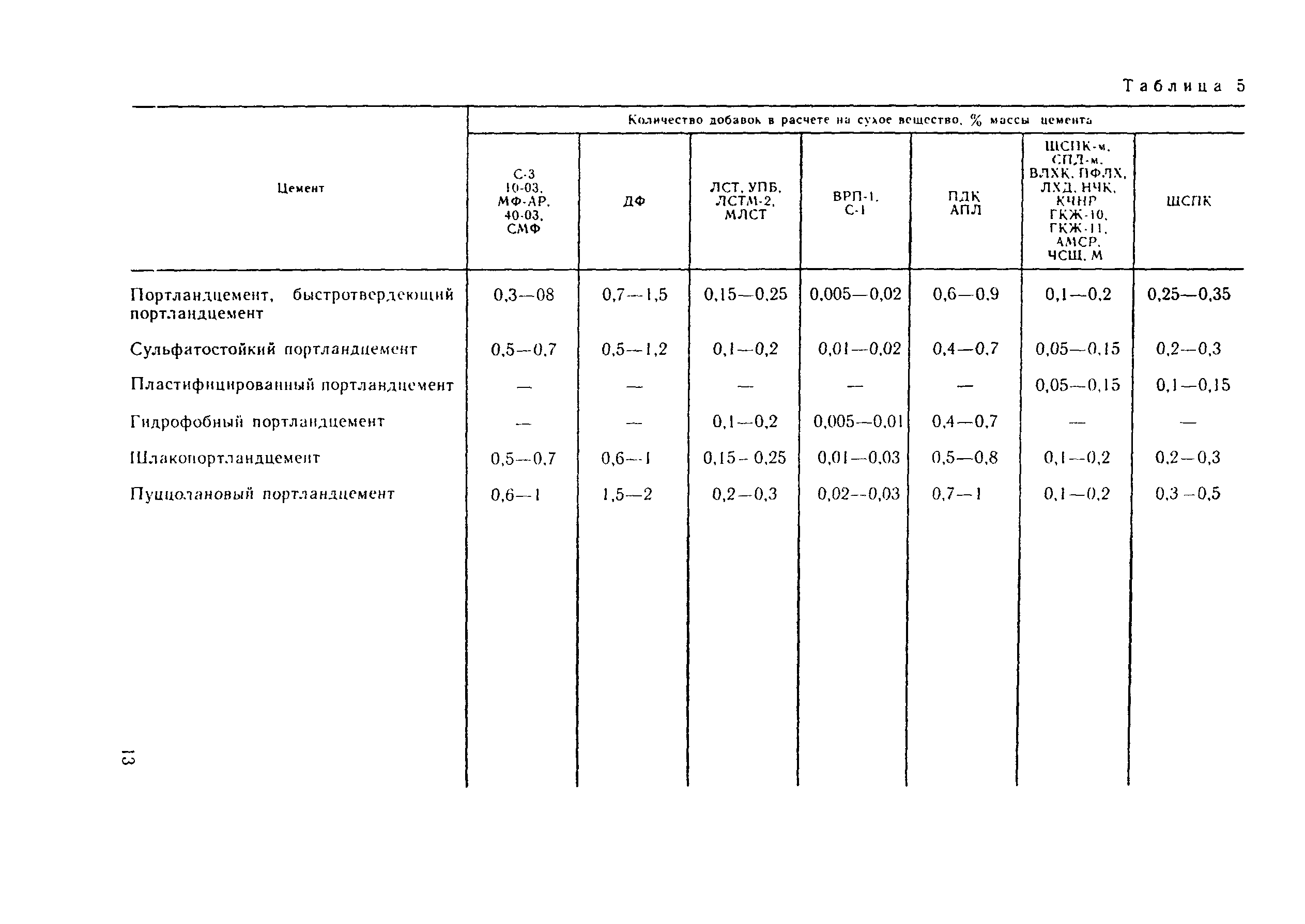 Пособие к СНиП 3.09.01-85