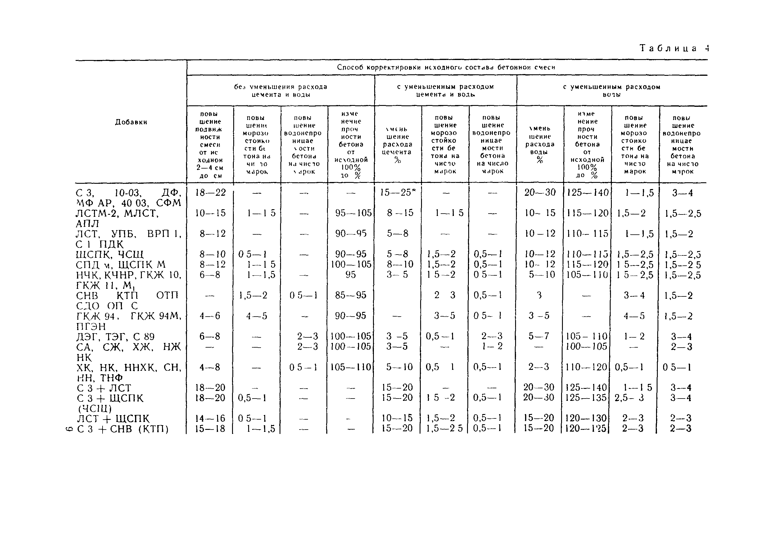 Пособие к СНиП 3.09.01-85