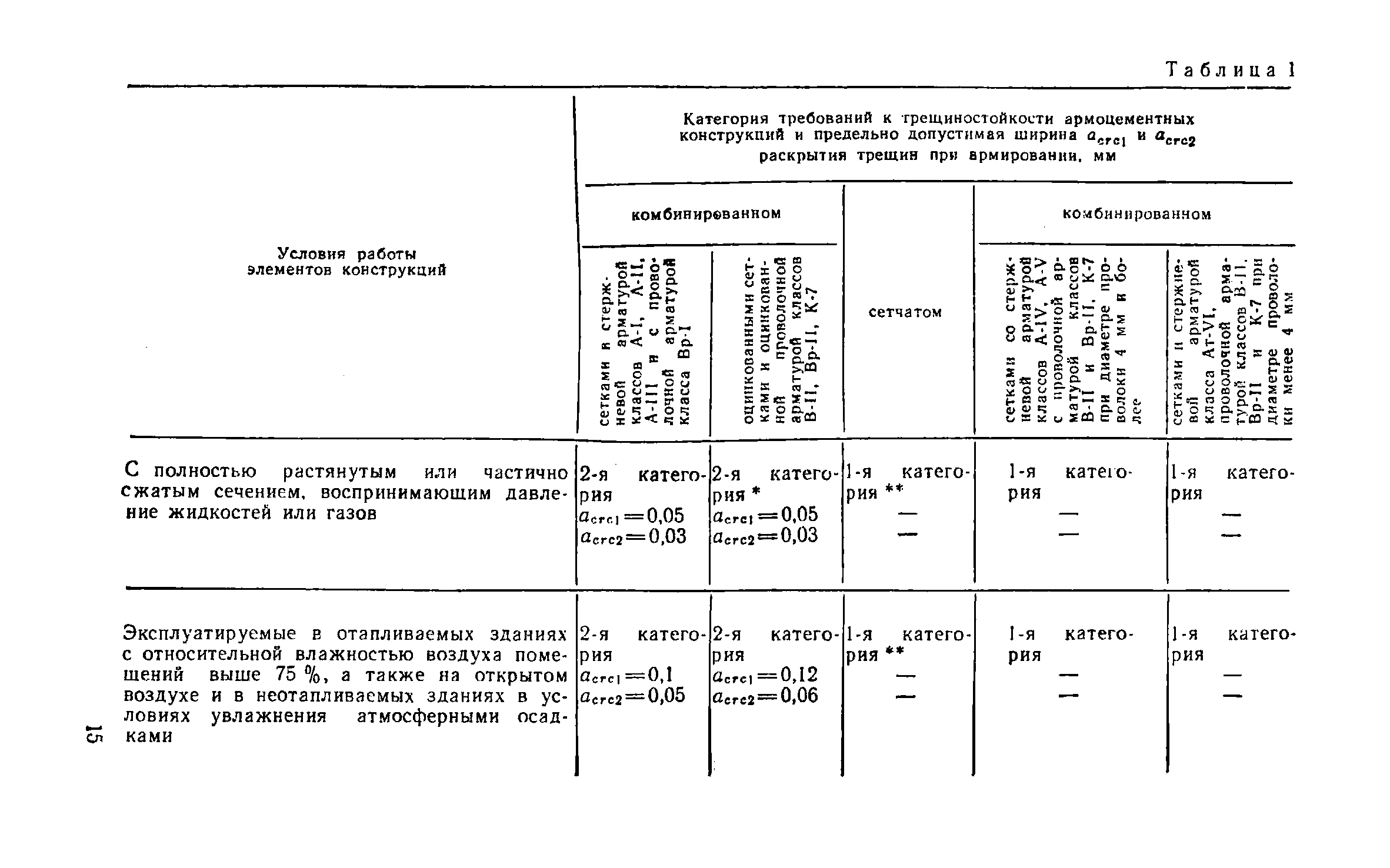 Пособие к СНиП 2.03.03-85