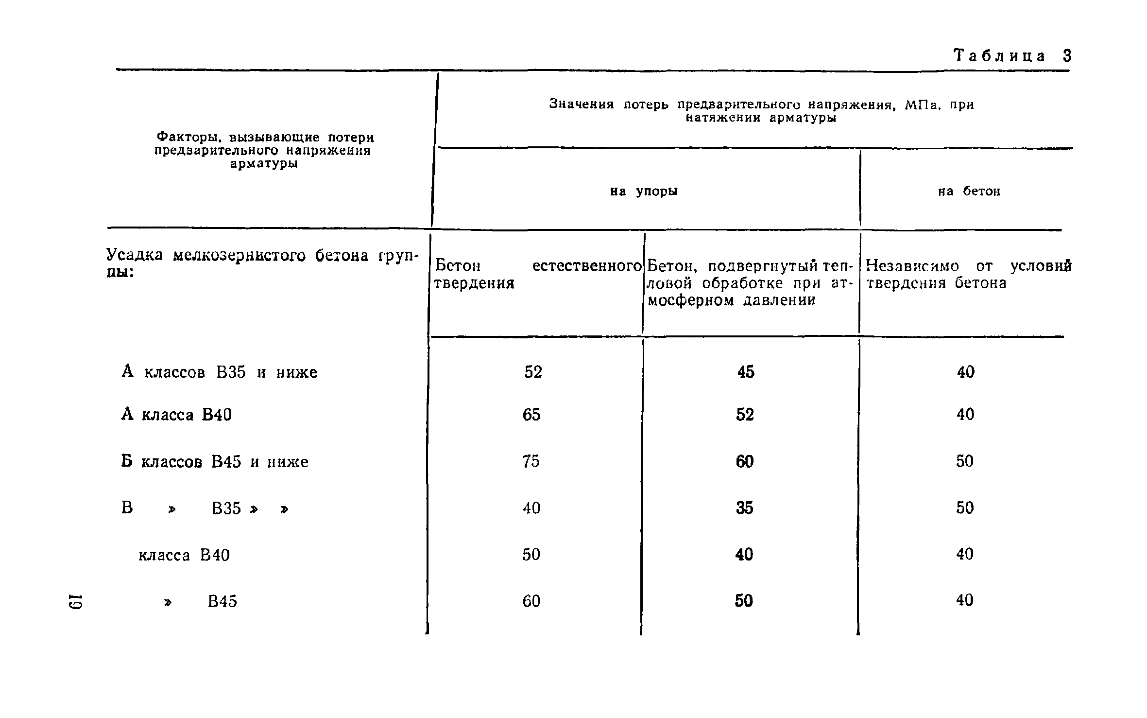 Пособие к СНиП 2.03.03-85