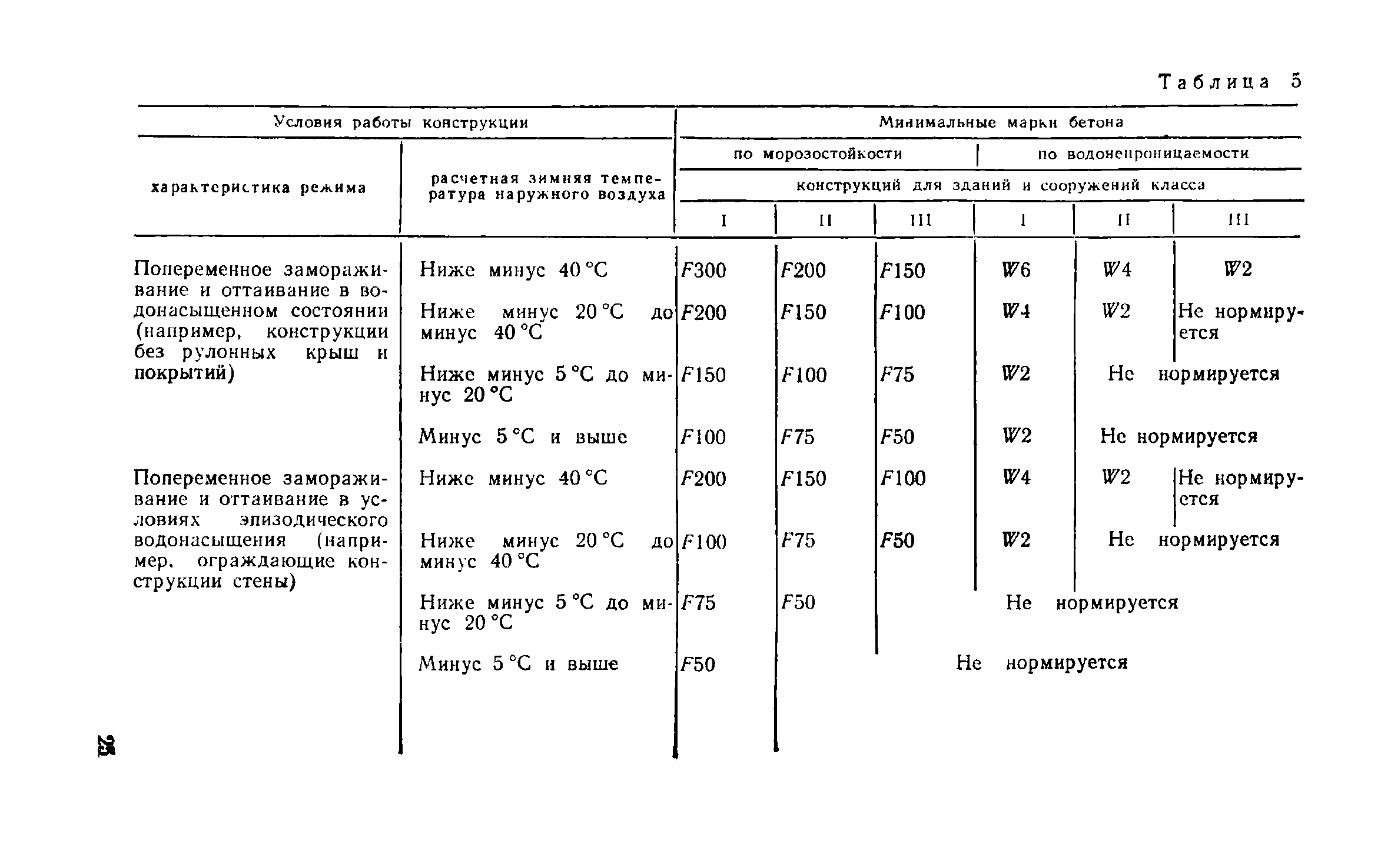 Пособие к СНиП 2.03.03-85