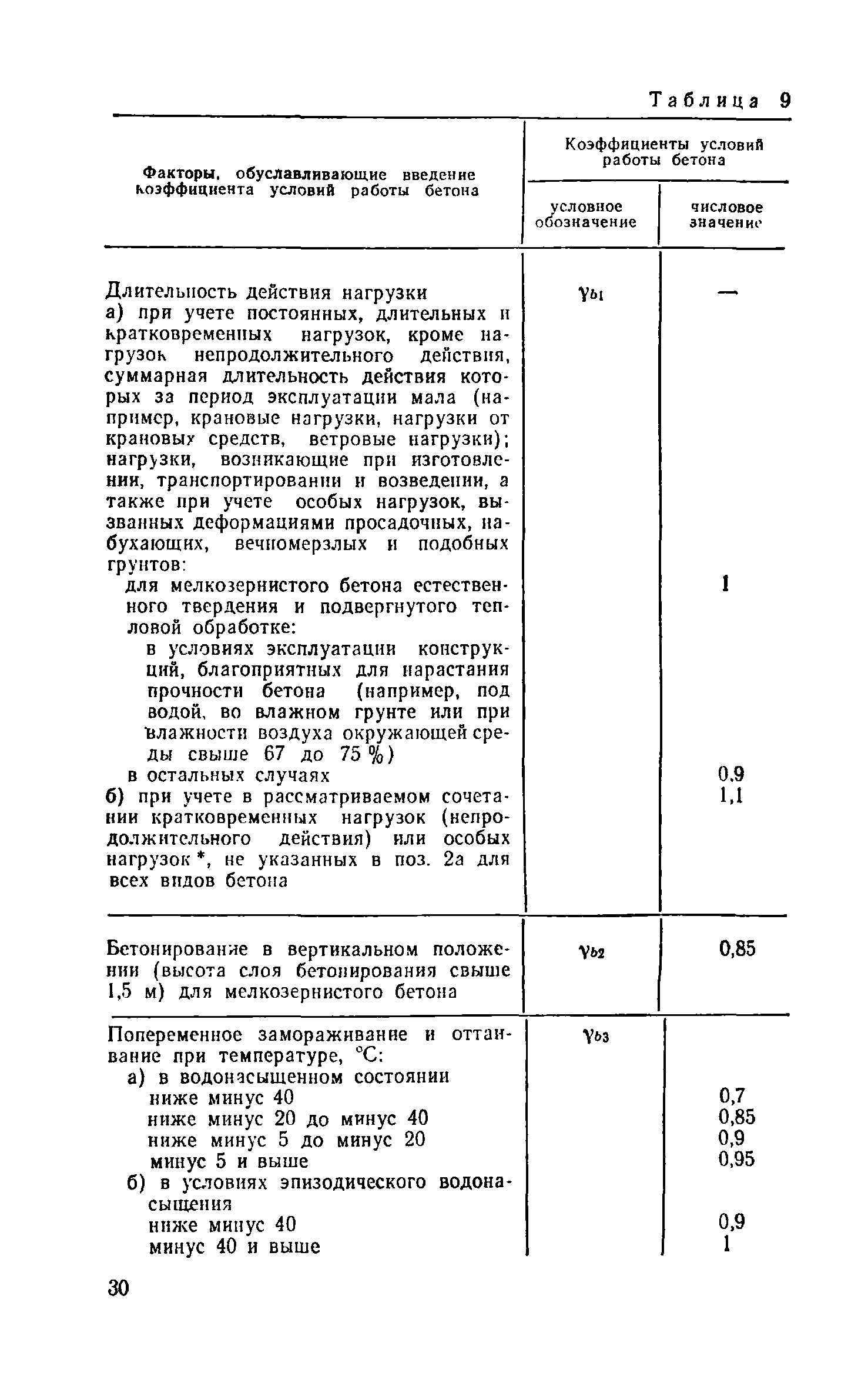 Пособие к СНиП 2.03.03-85