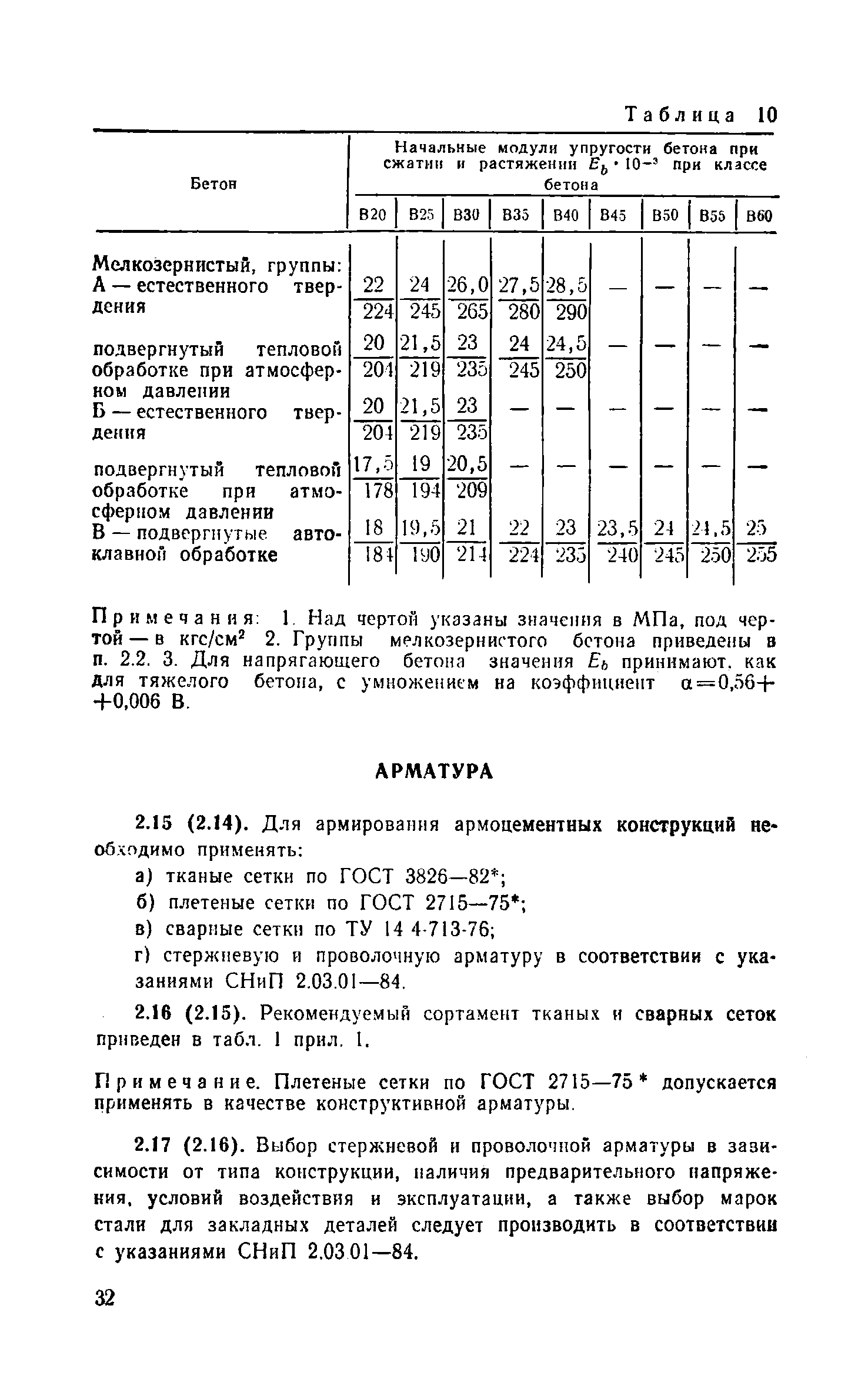 Пособие к СНиП 2.03.03-85