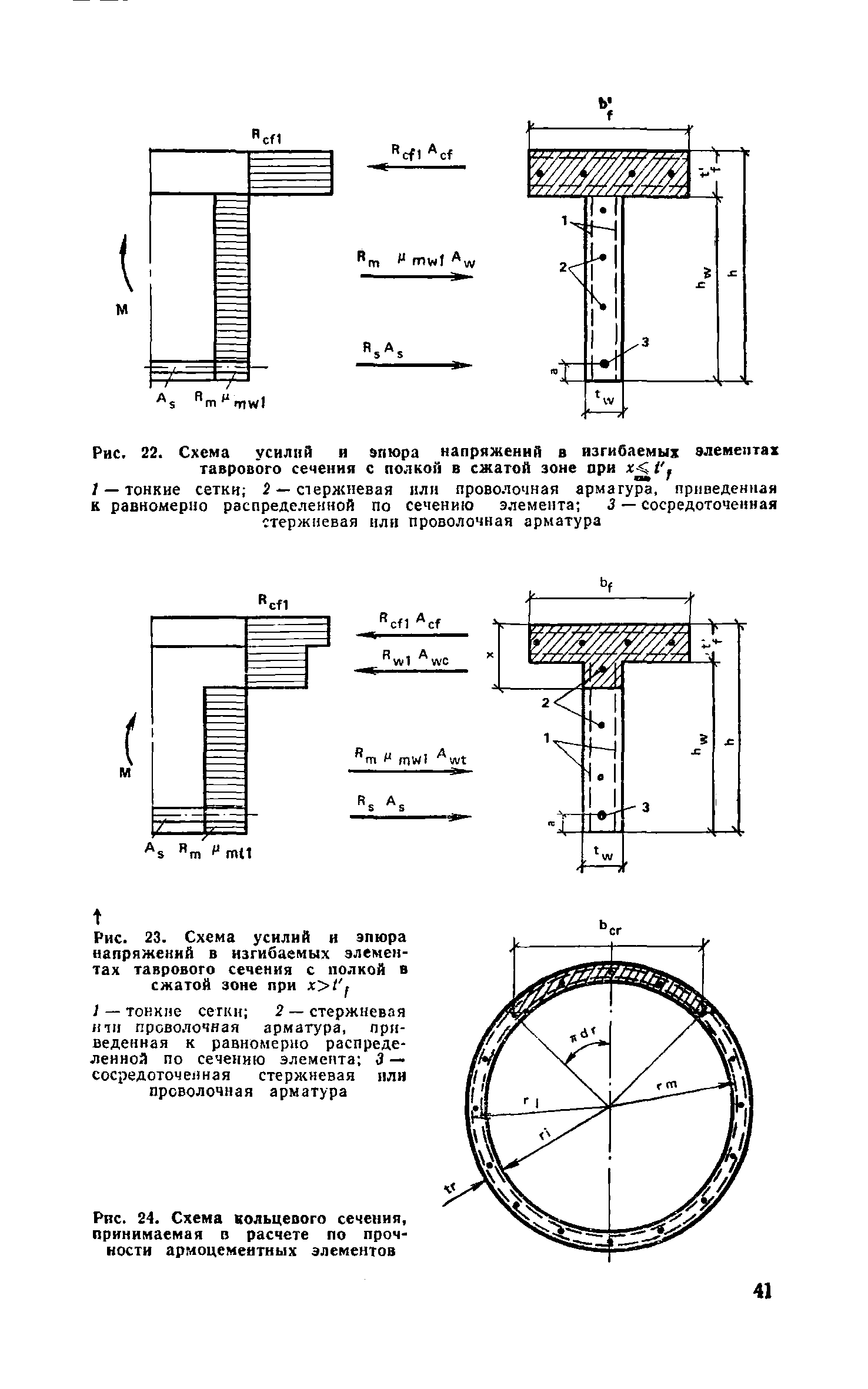 Пособие к СНиП 2.03.03-85