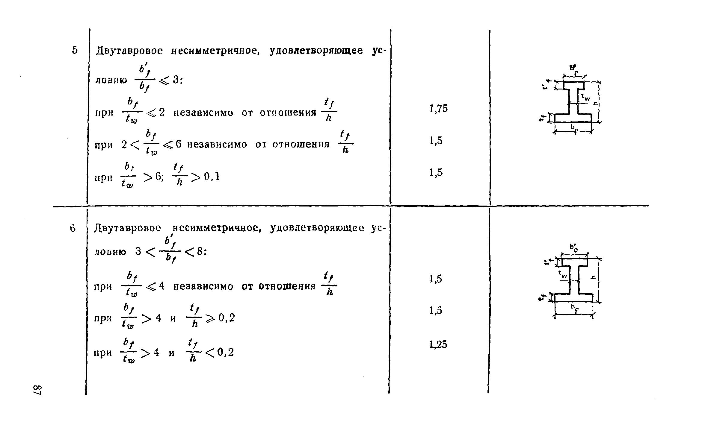 Пособие к СНиП 2.03.03-85