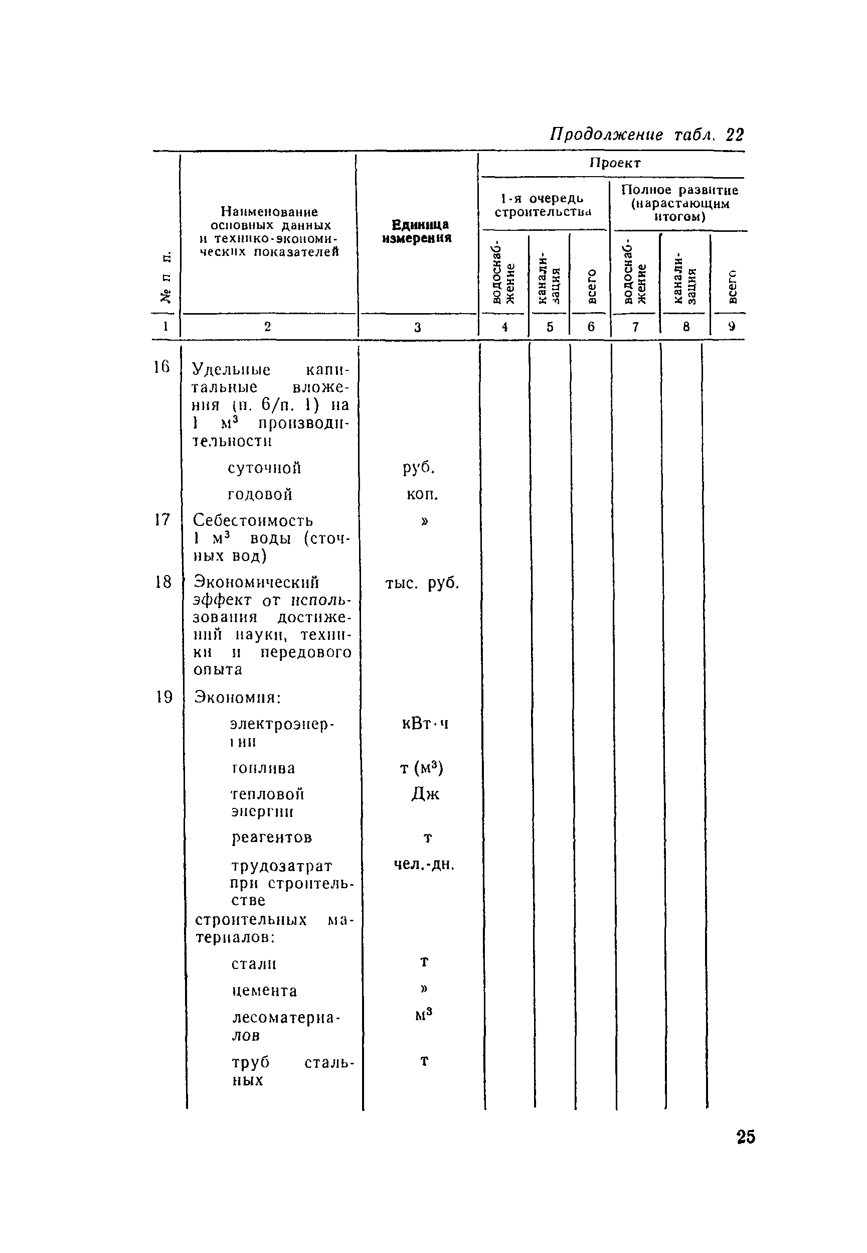 Пособие к СНиП 2.04.02-84