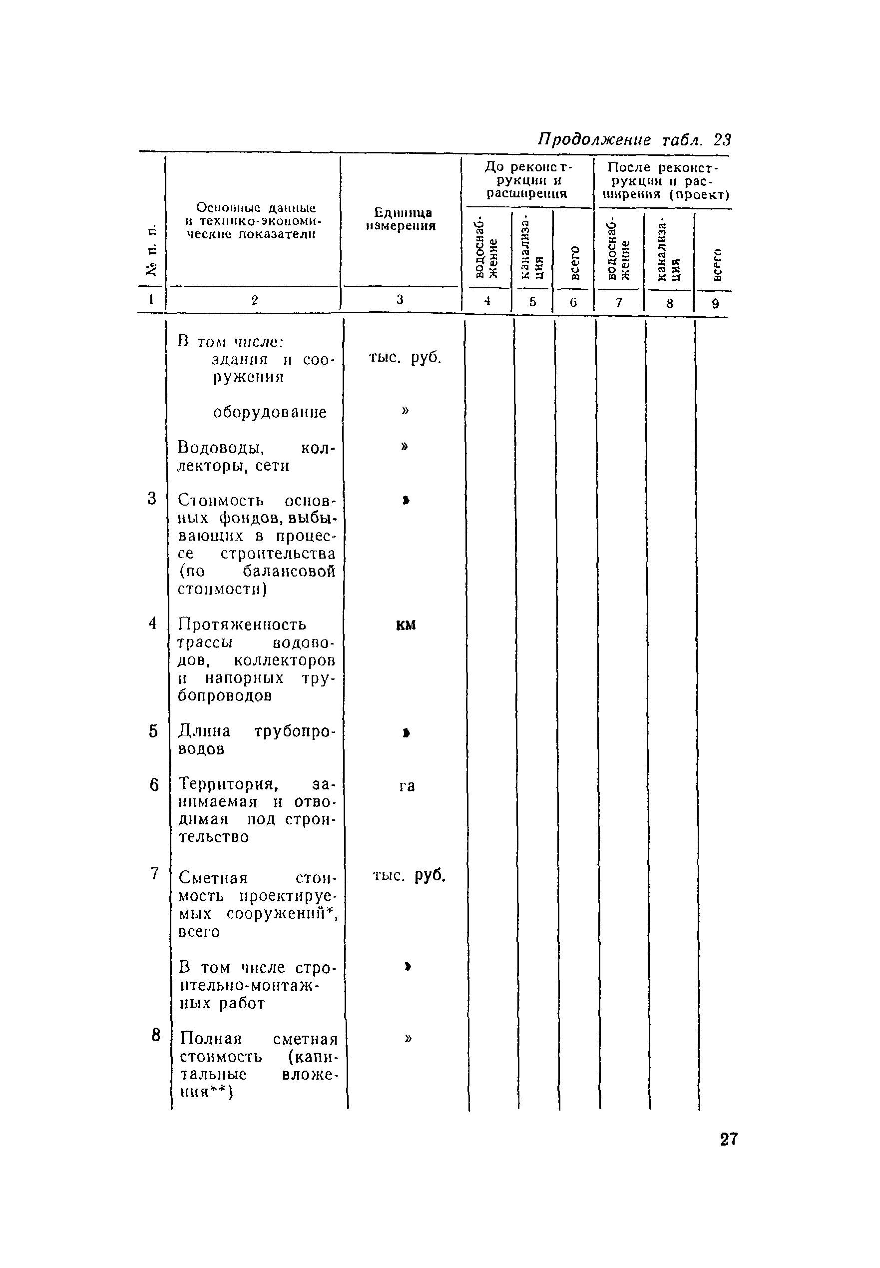 Пособие к СНиП 2.04.02-84