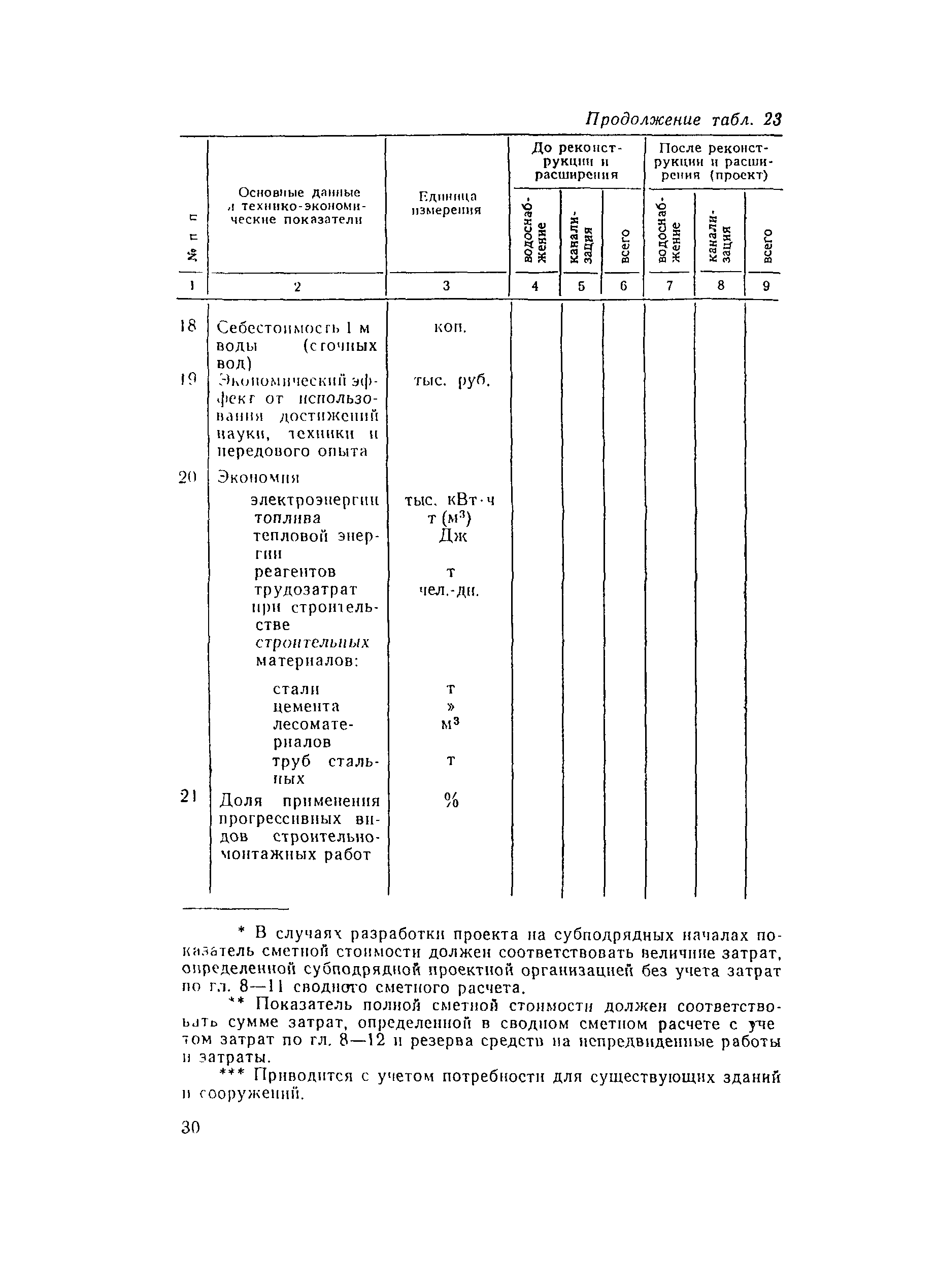 Пособие к СНиП 2.04.02-84