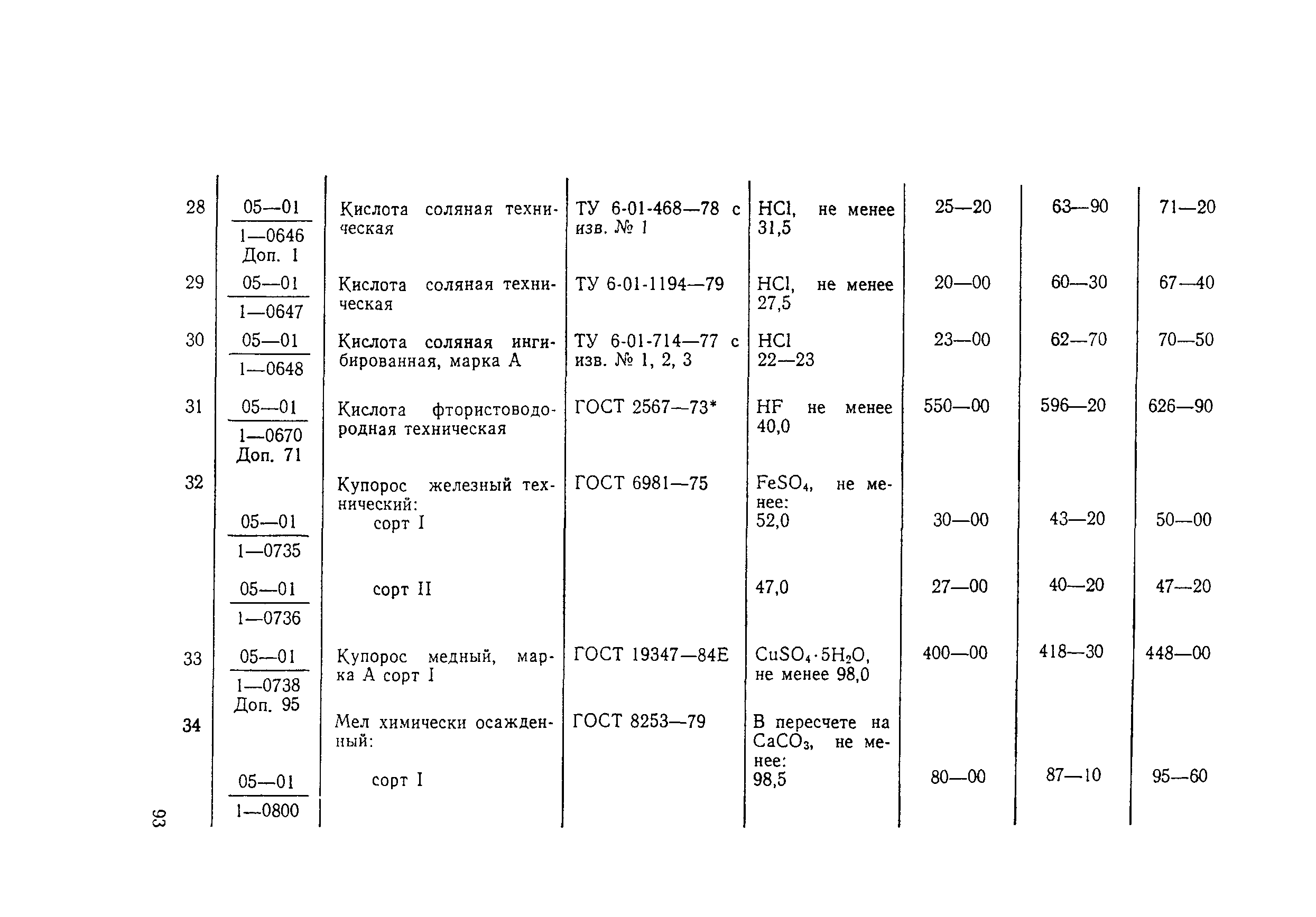 Пособие к СНиП 2.04.02-84